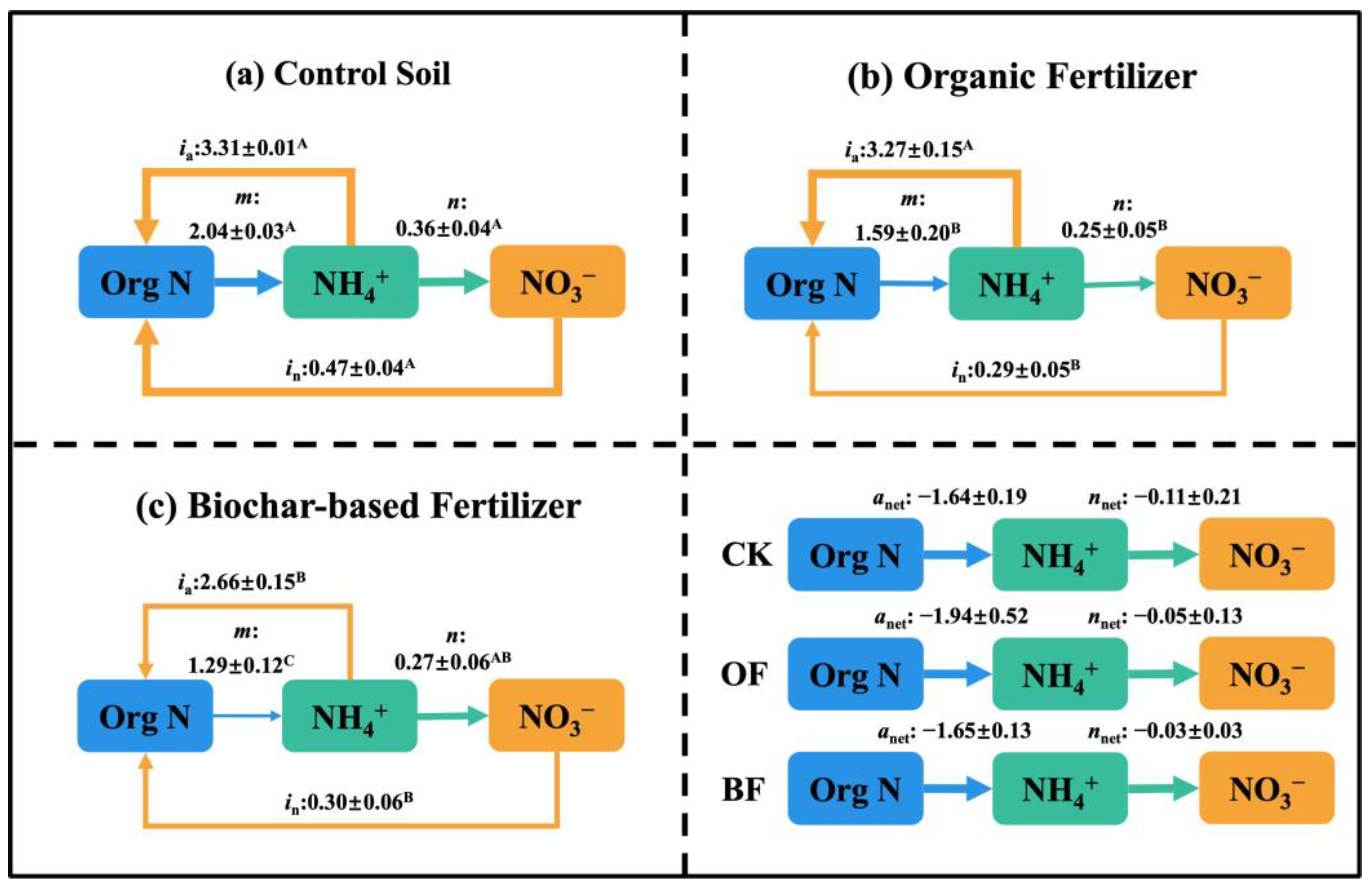 Agronomy 15 02242 g002