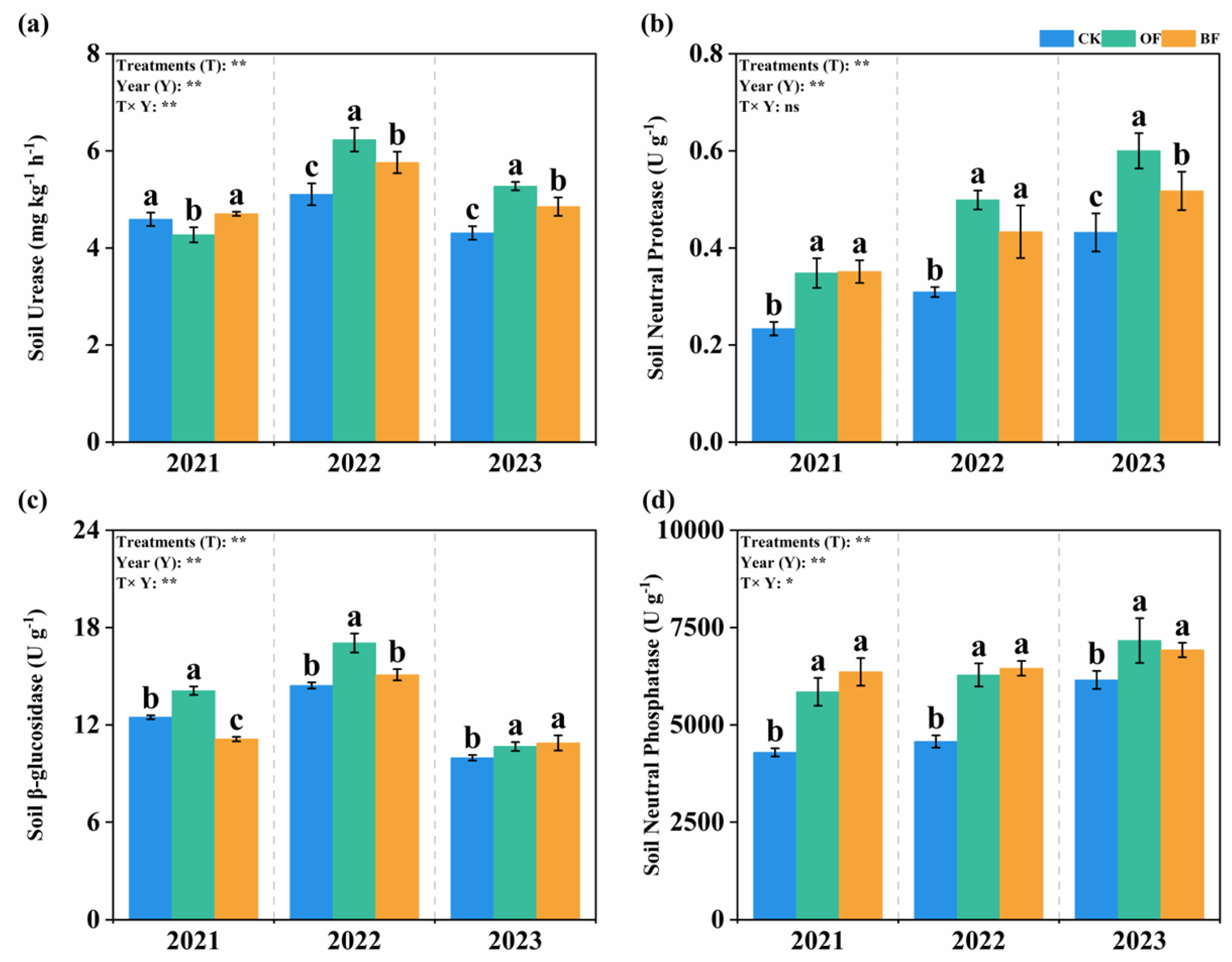 Agronomy 15 02242 g003