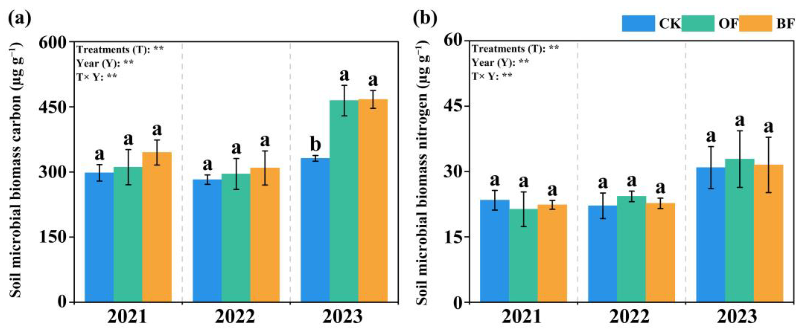 Agronomy 15 02242 g004