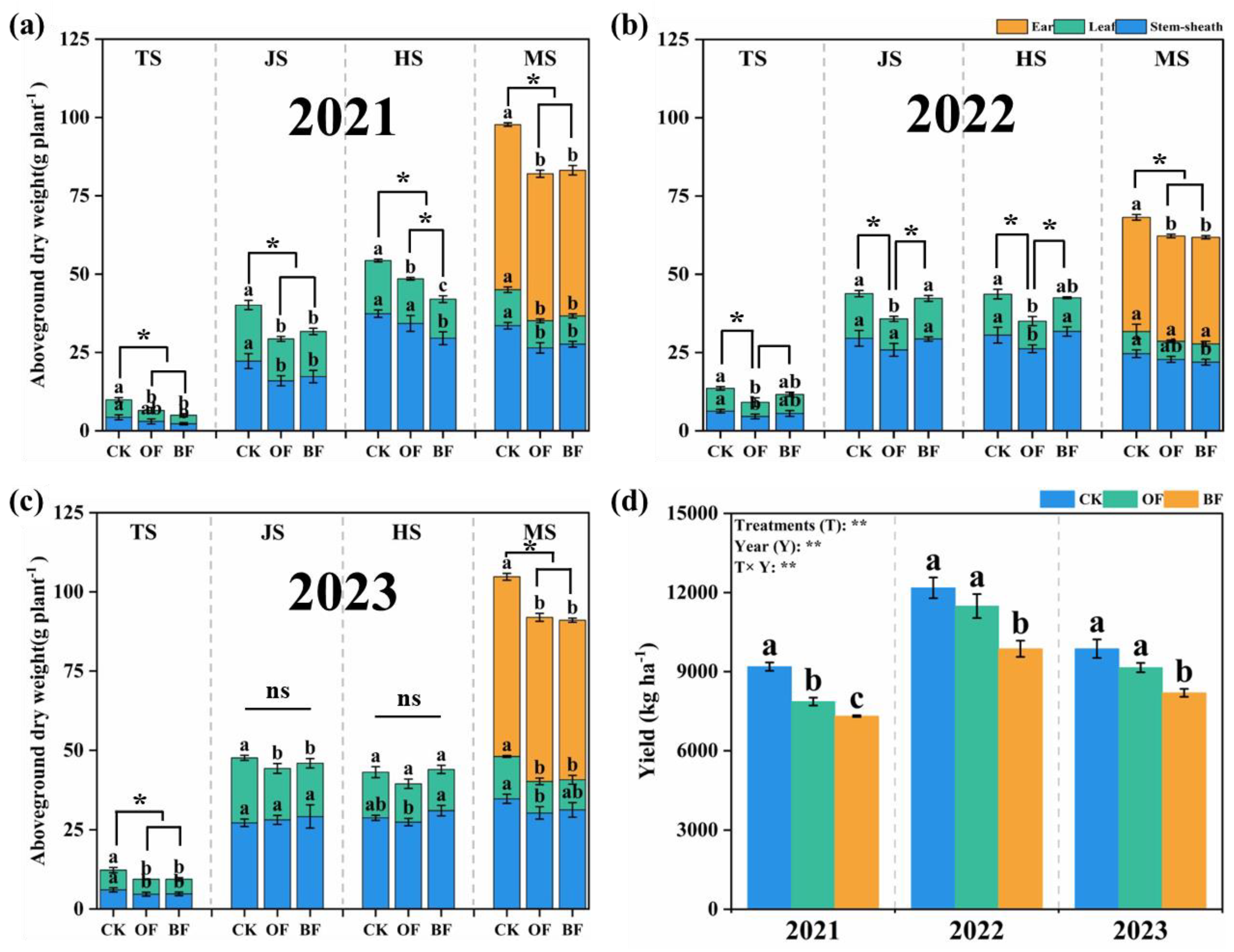 Agronomy 15 02242 g006