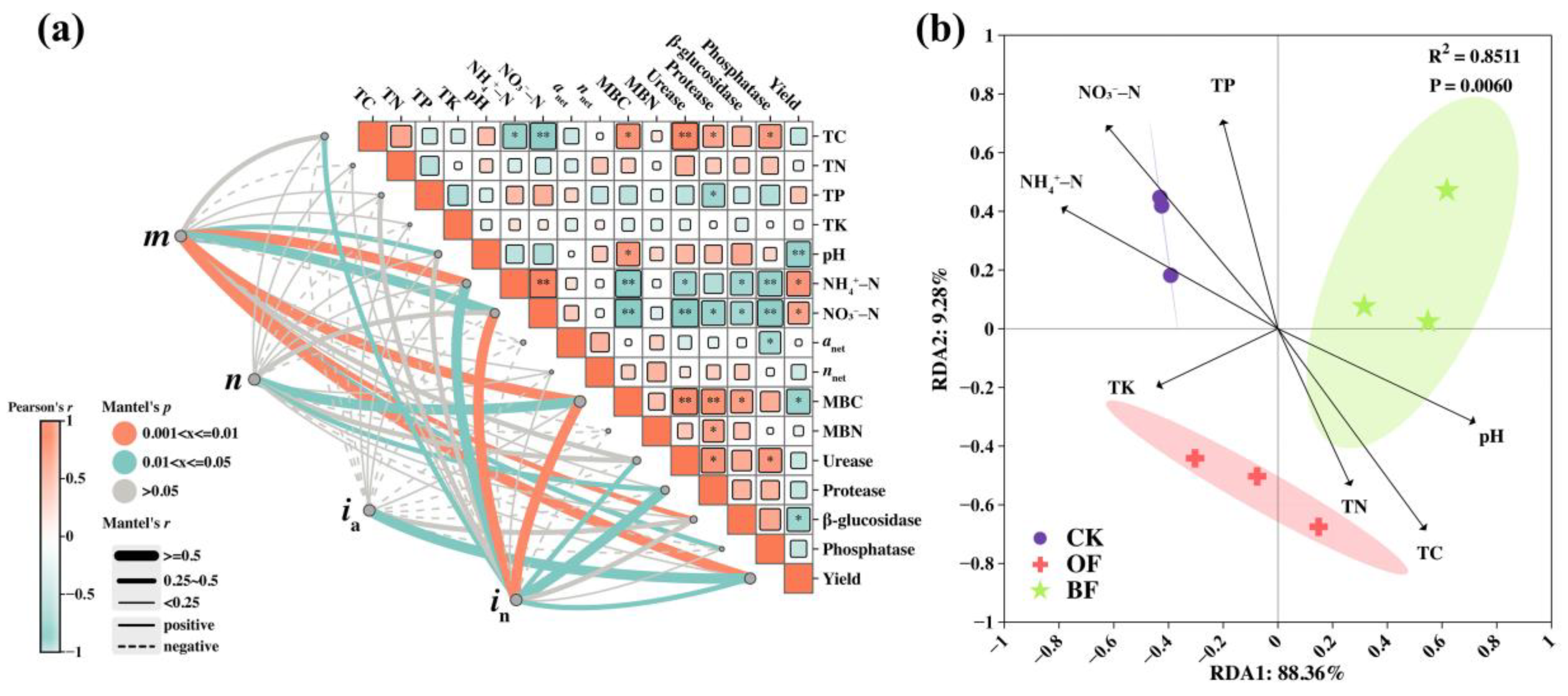 Agronomy 15 02242 g007