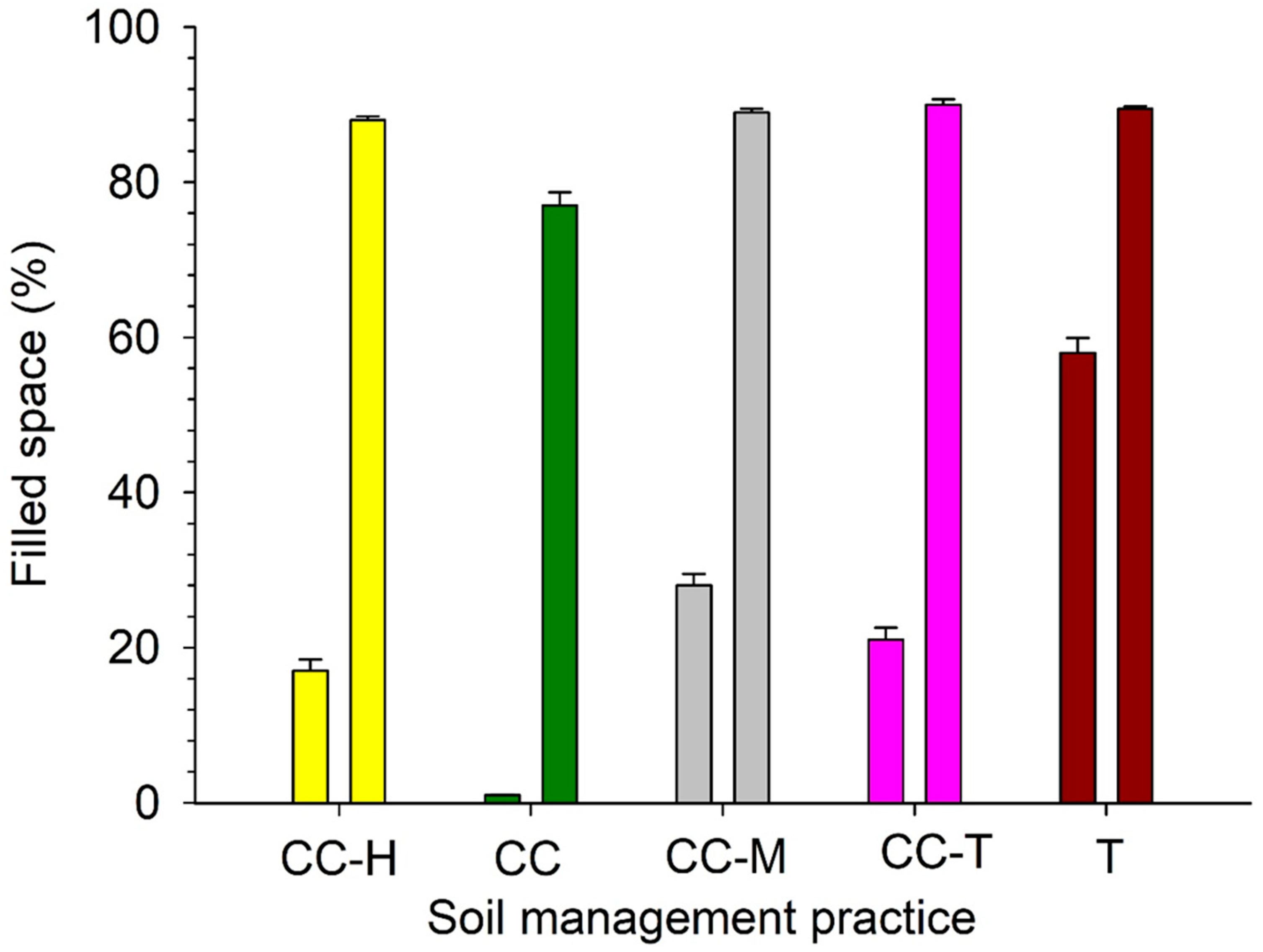 Agronomy 15 02245 g002