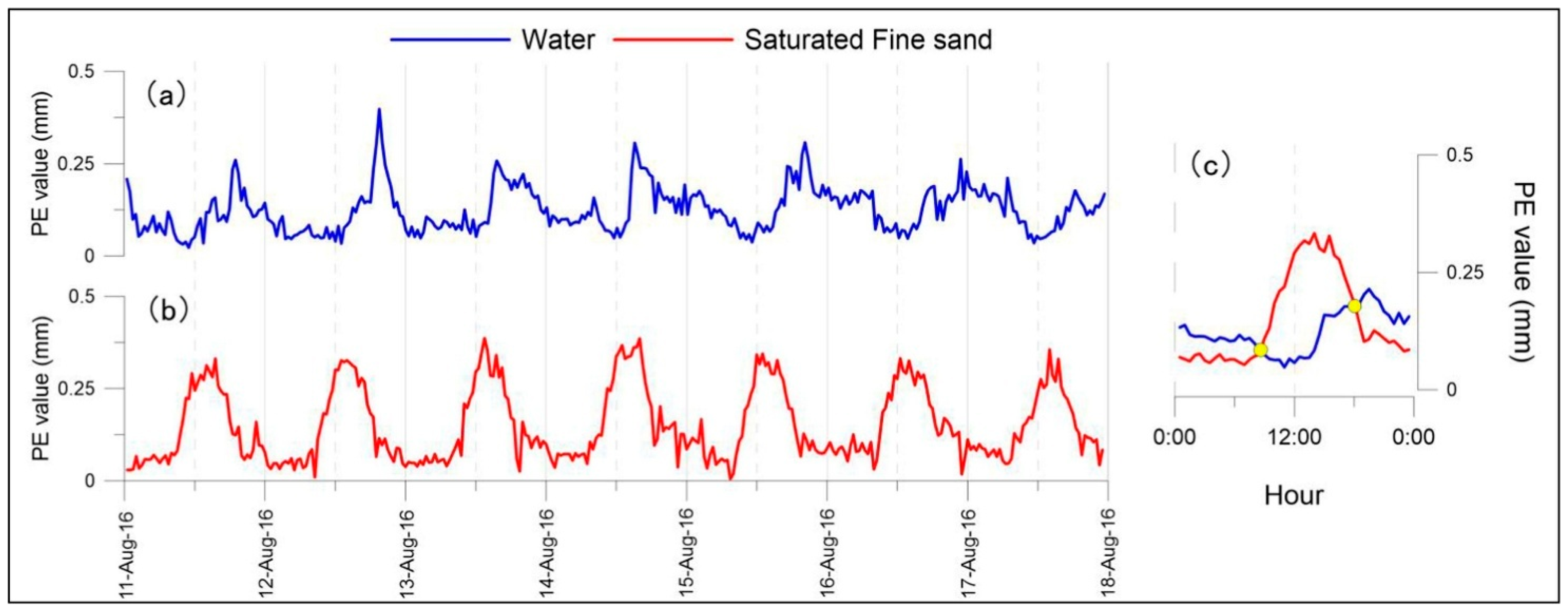 Agronomy 15 02245 g003