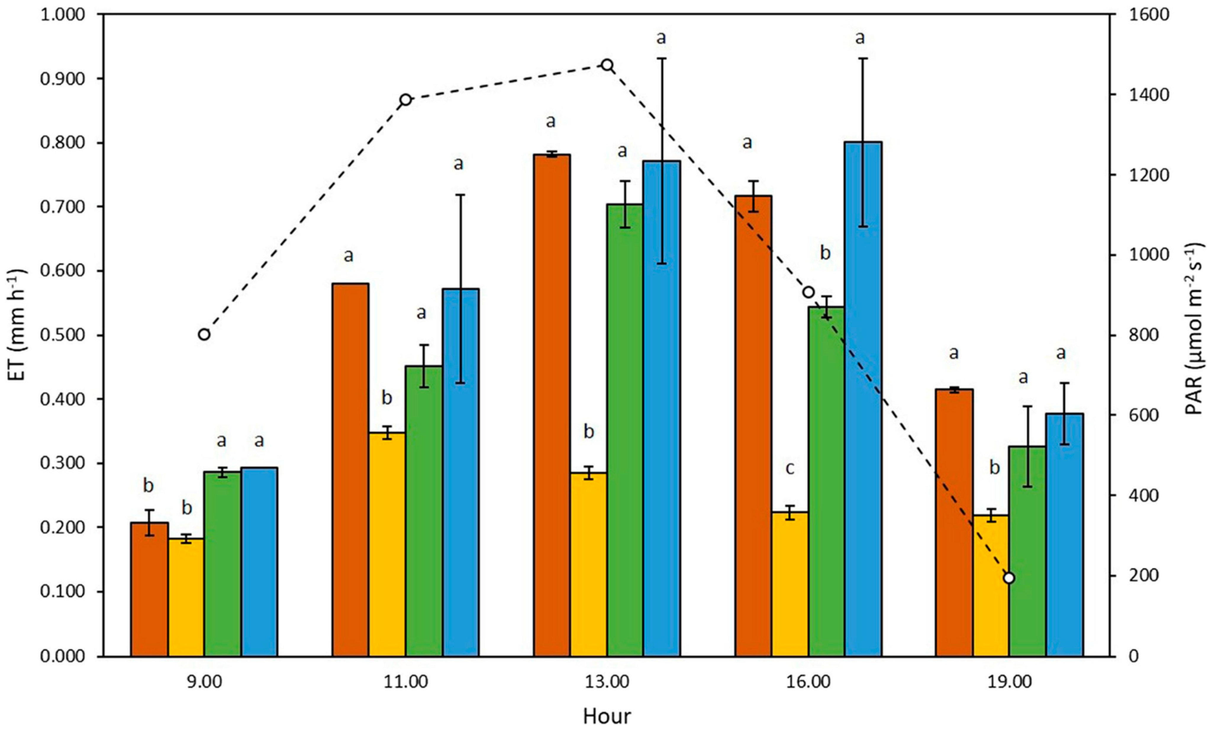Agronomy 15 02245 g004