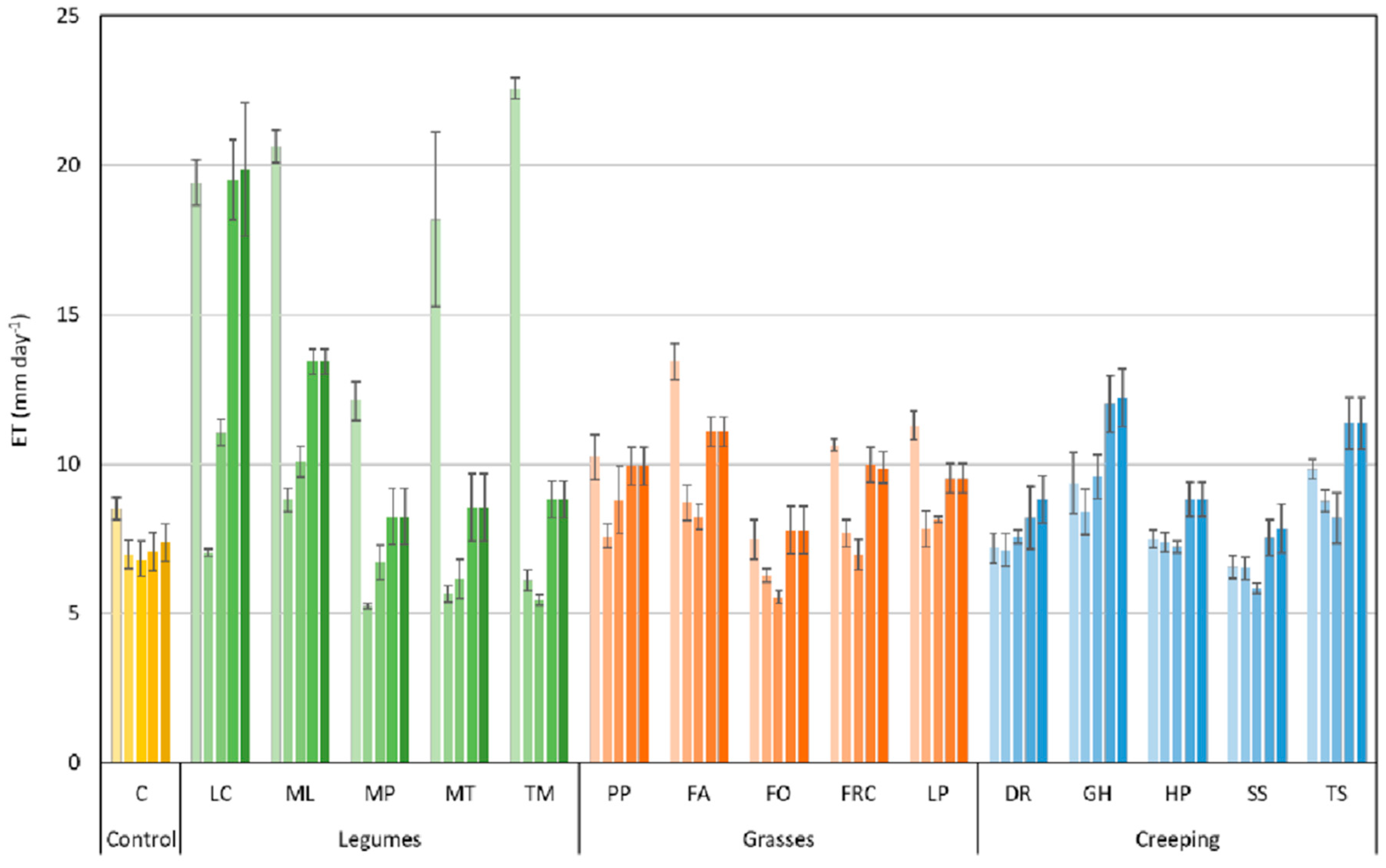 Agronomy 15 02245 g009