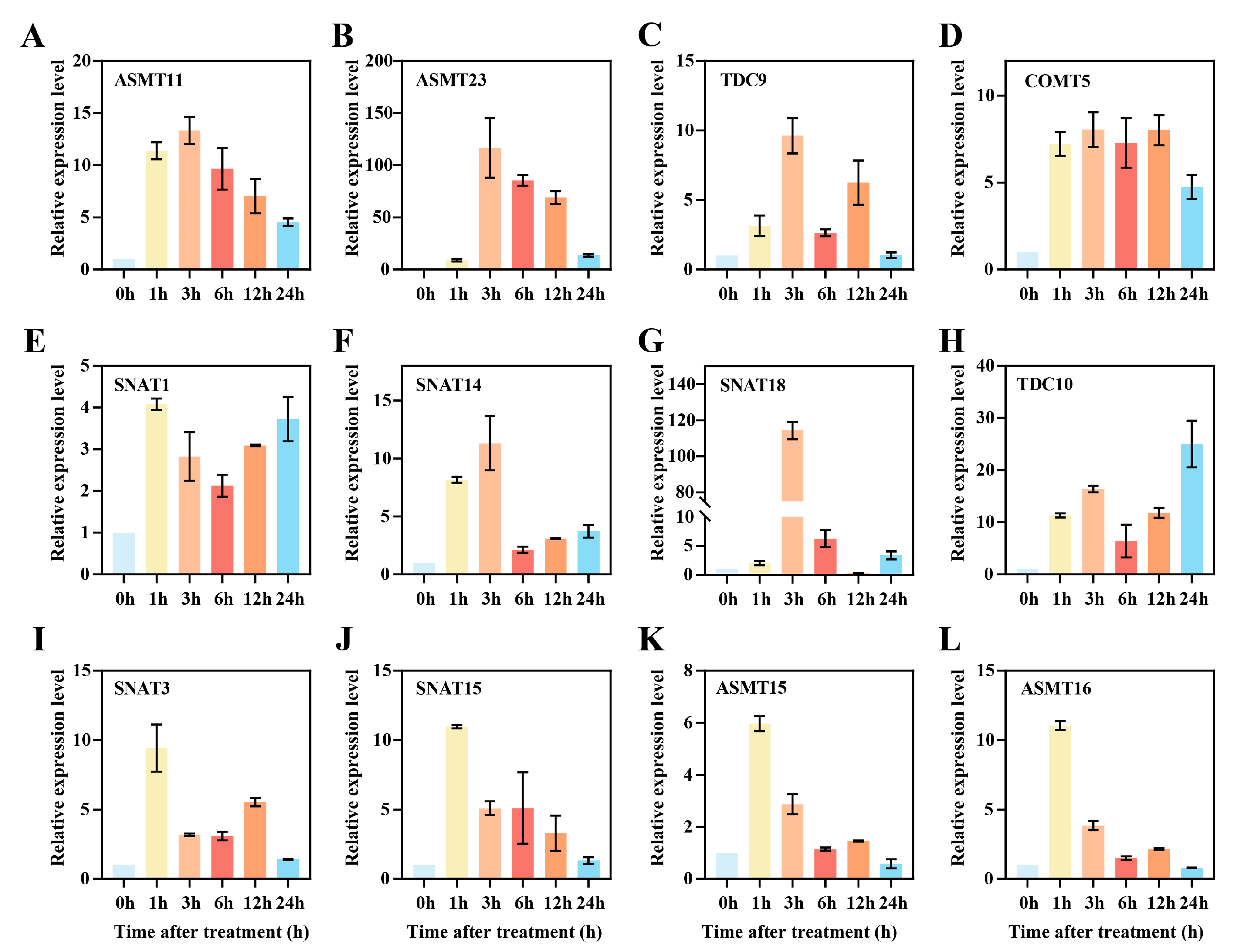 Agronomy 15 02246 g007 Agronomy 15 02246 g007
