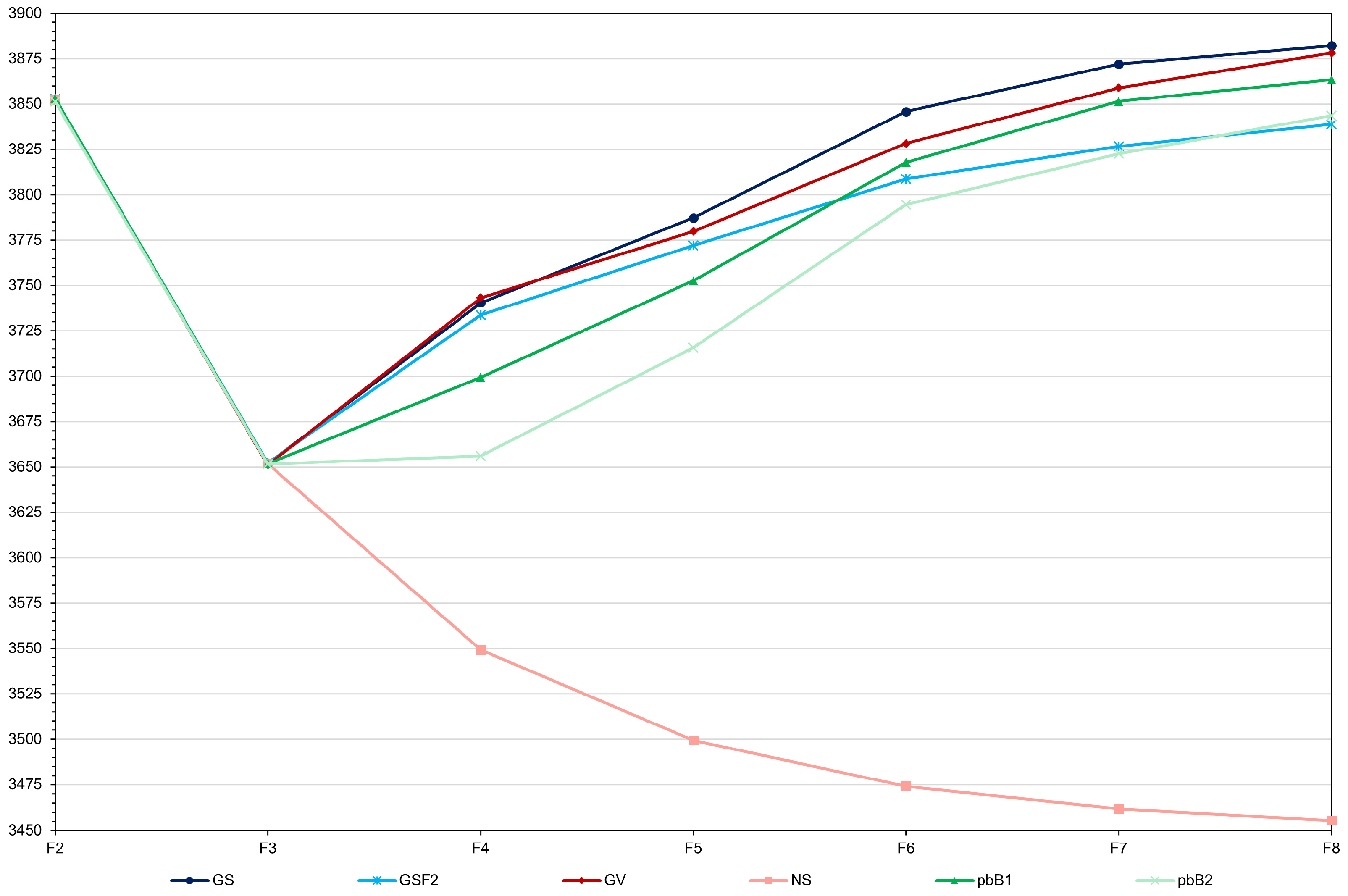 Agronomy 15 02247 g001