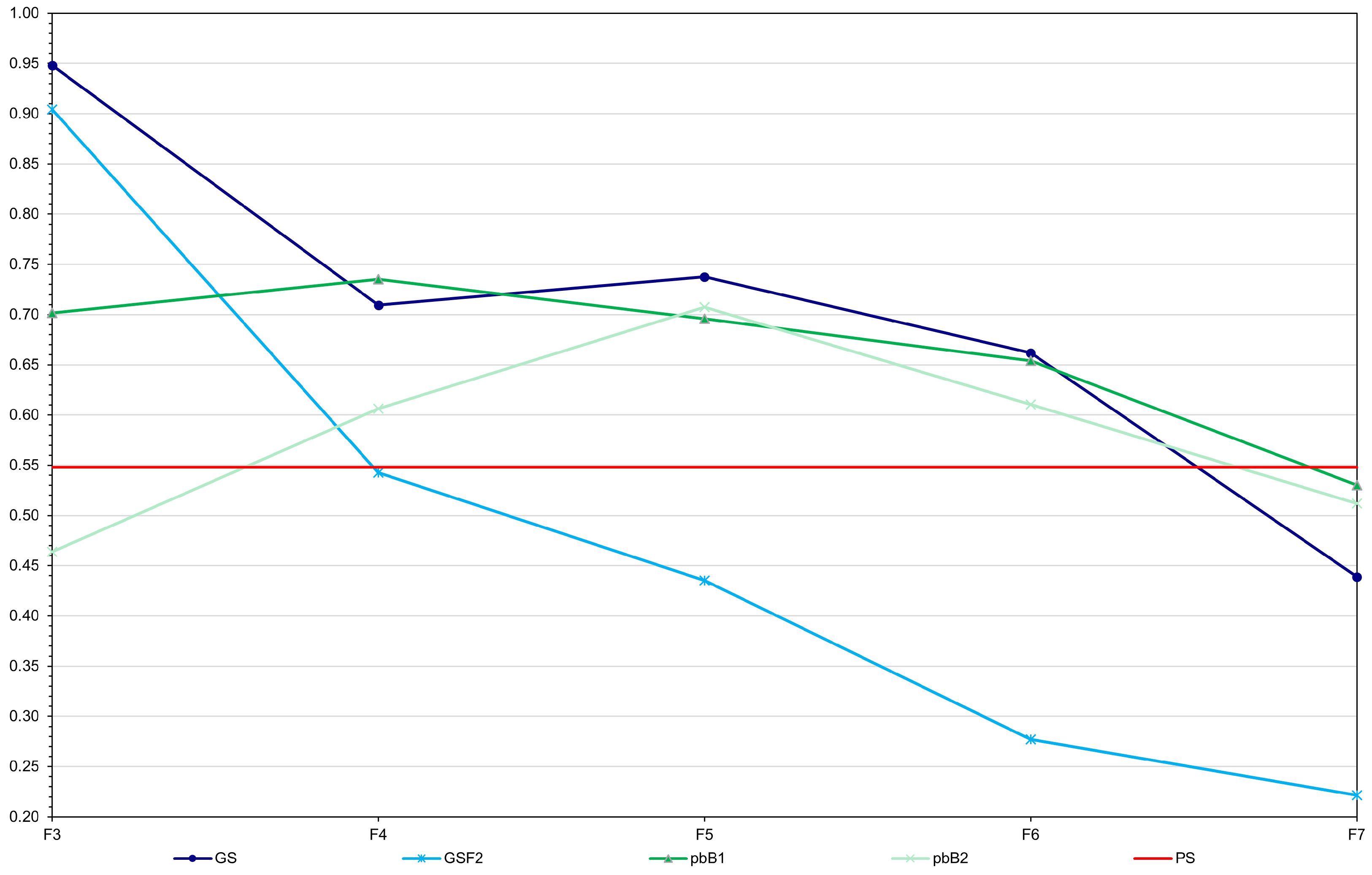 Agronomy 15 02247 g003
