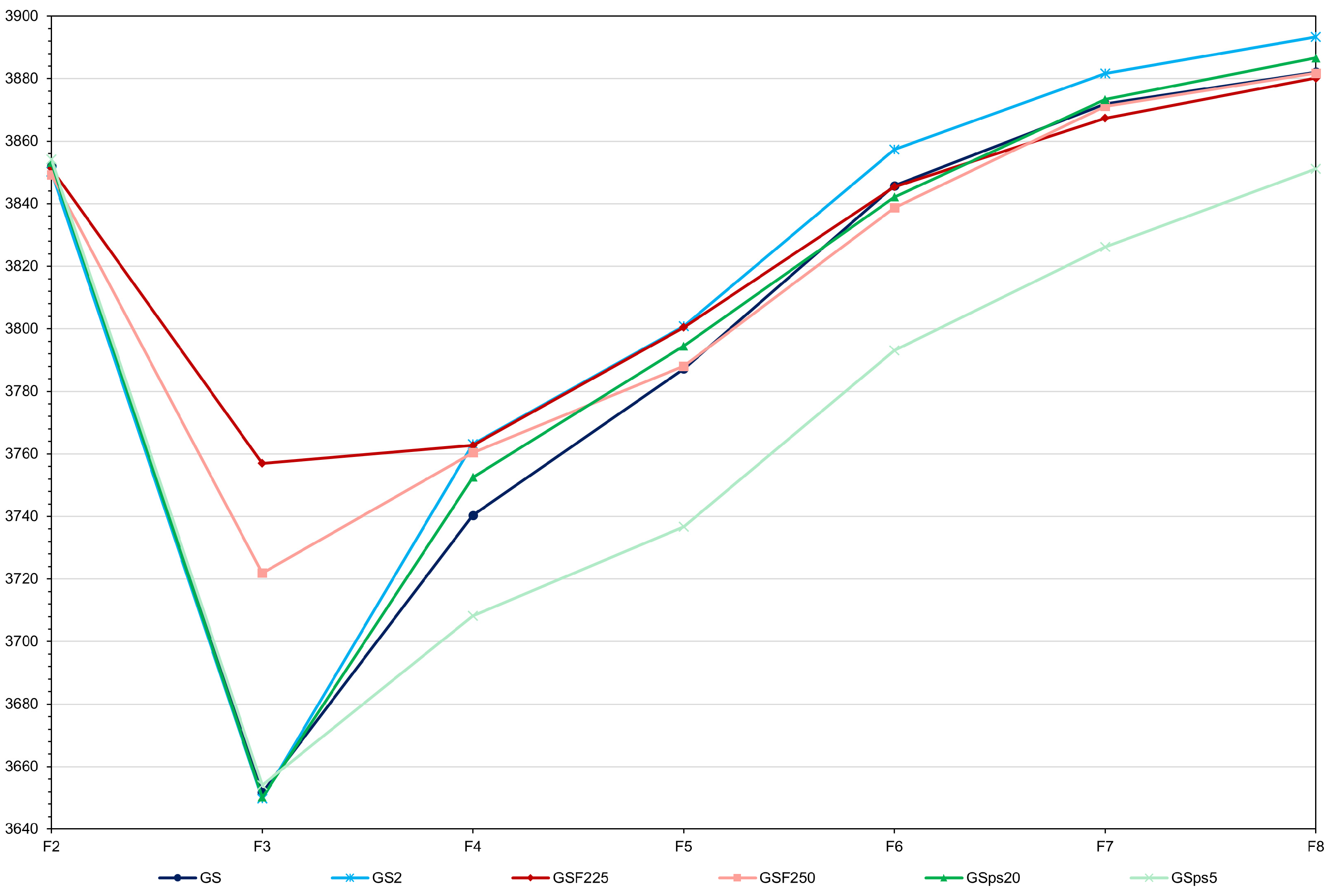 Agronomy 15 02247 g005