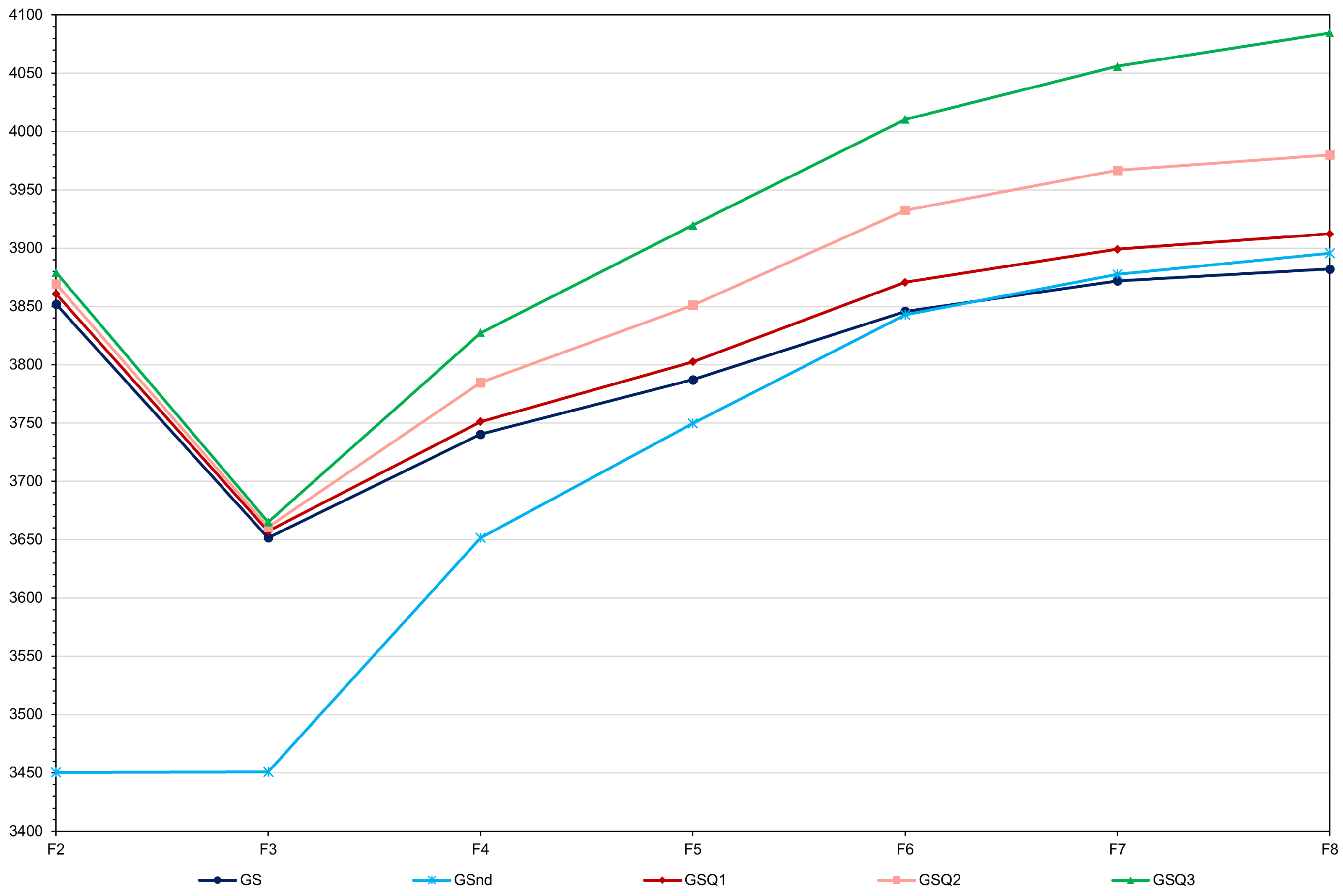 Agronomy 15 02247 g006
