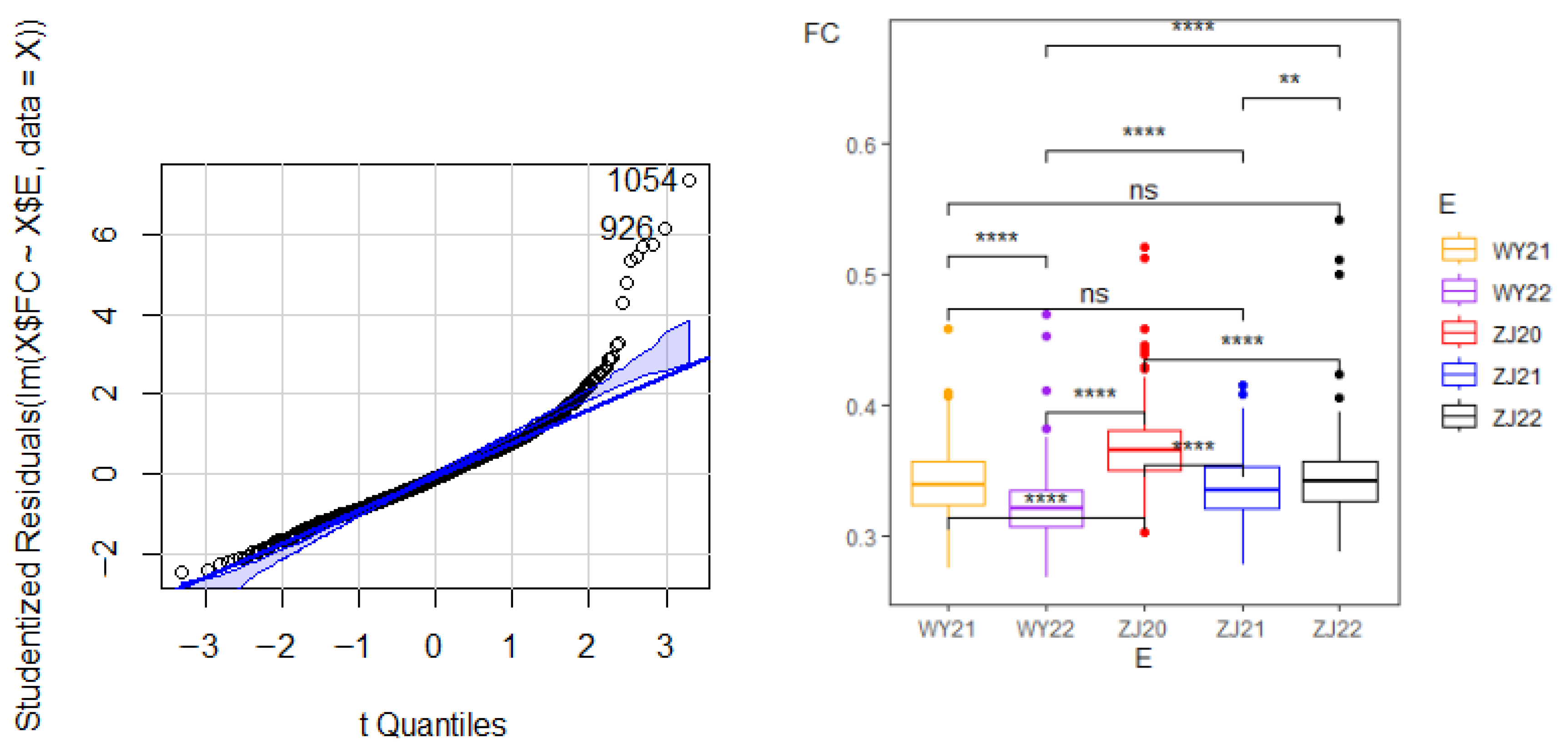Genome-Wide Association Studies of Fiber Content in Sugarcane