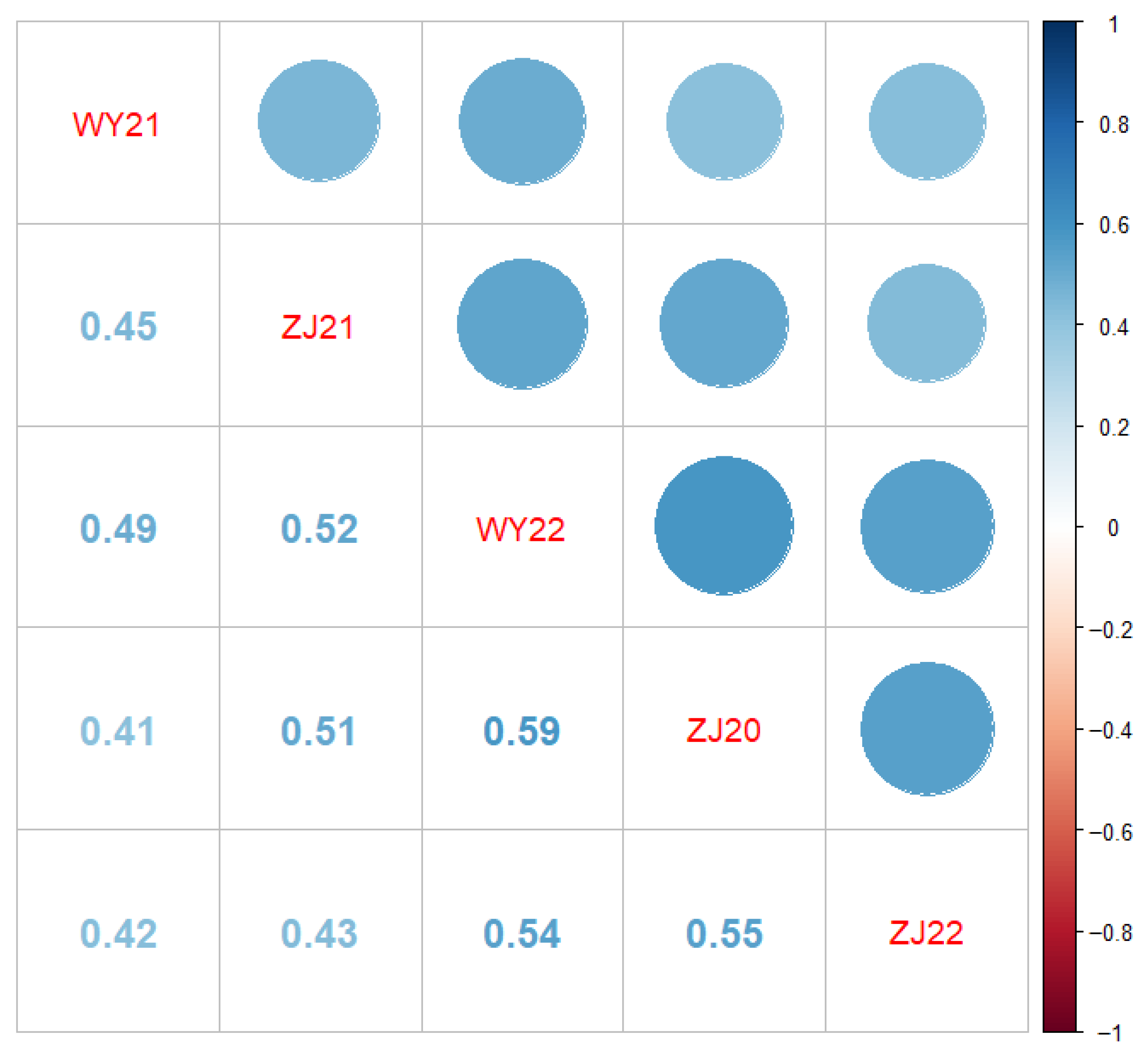 Agronomy 15 02249 g003 Agronomy 15 02249 g003