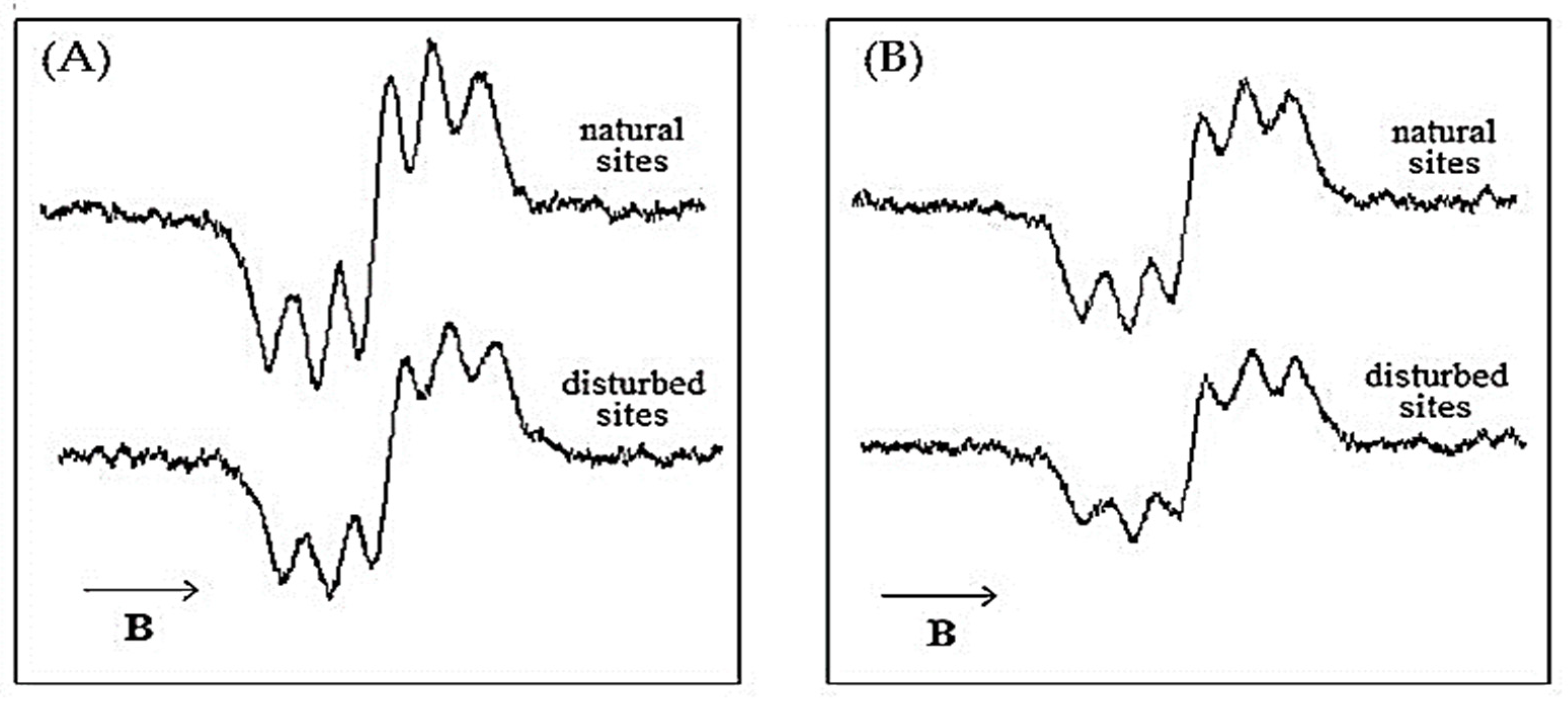 Agronomy 15 02251 g003
