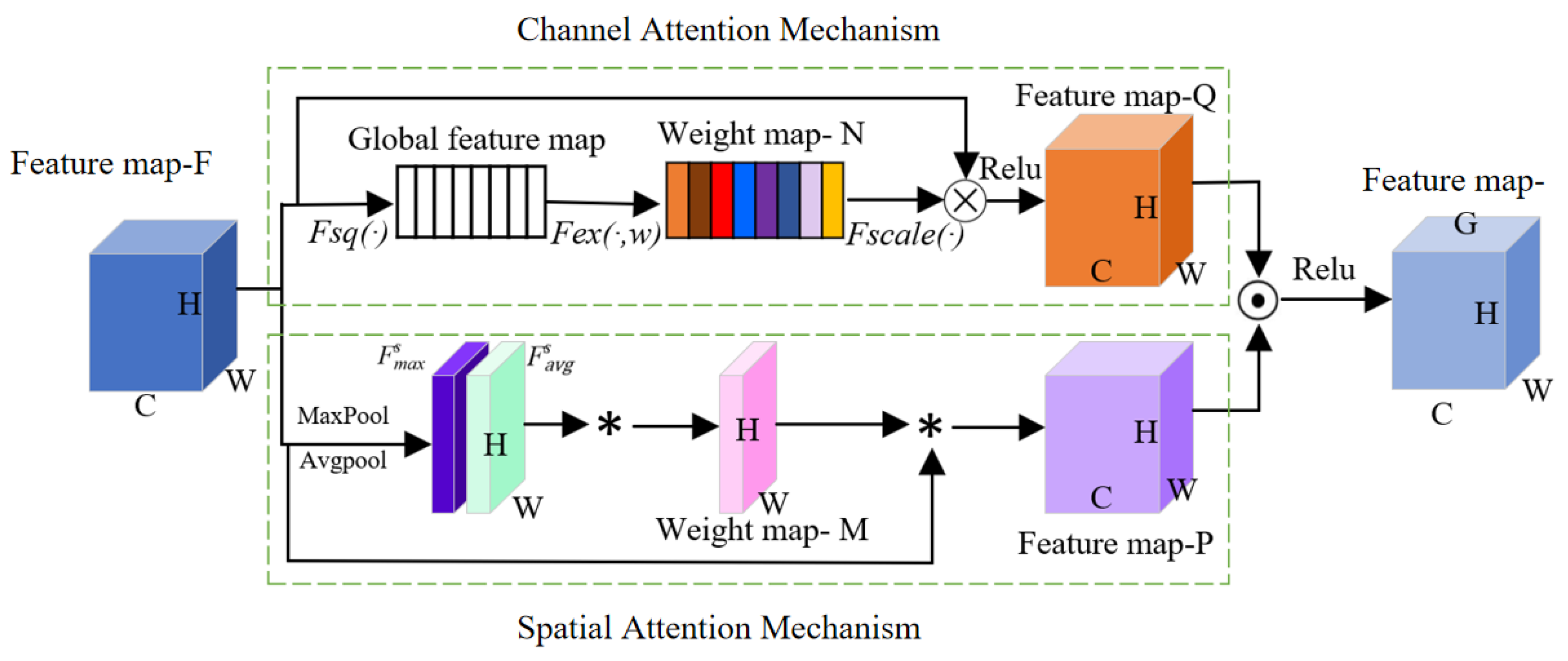 Agronomy 15 02252 g006