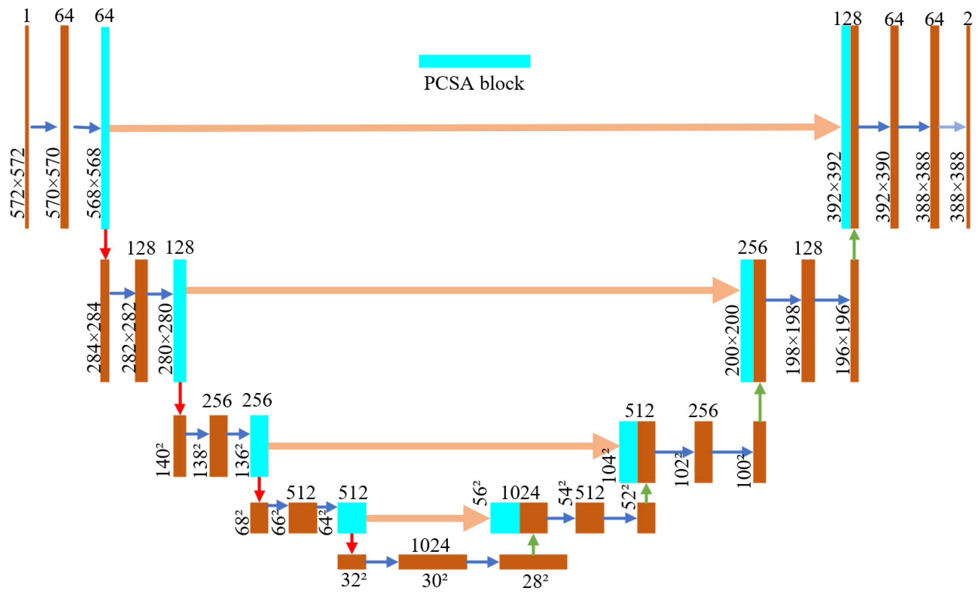 Agronomy 15 02252 g007