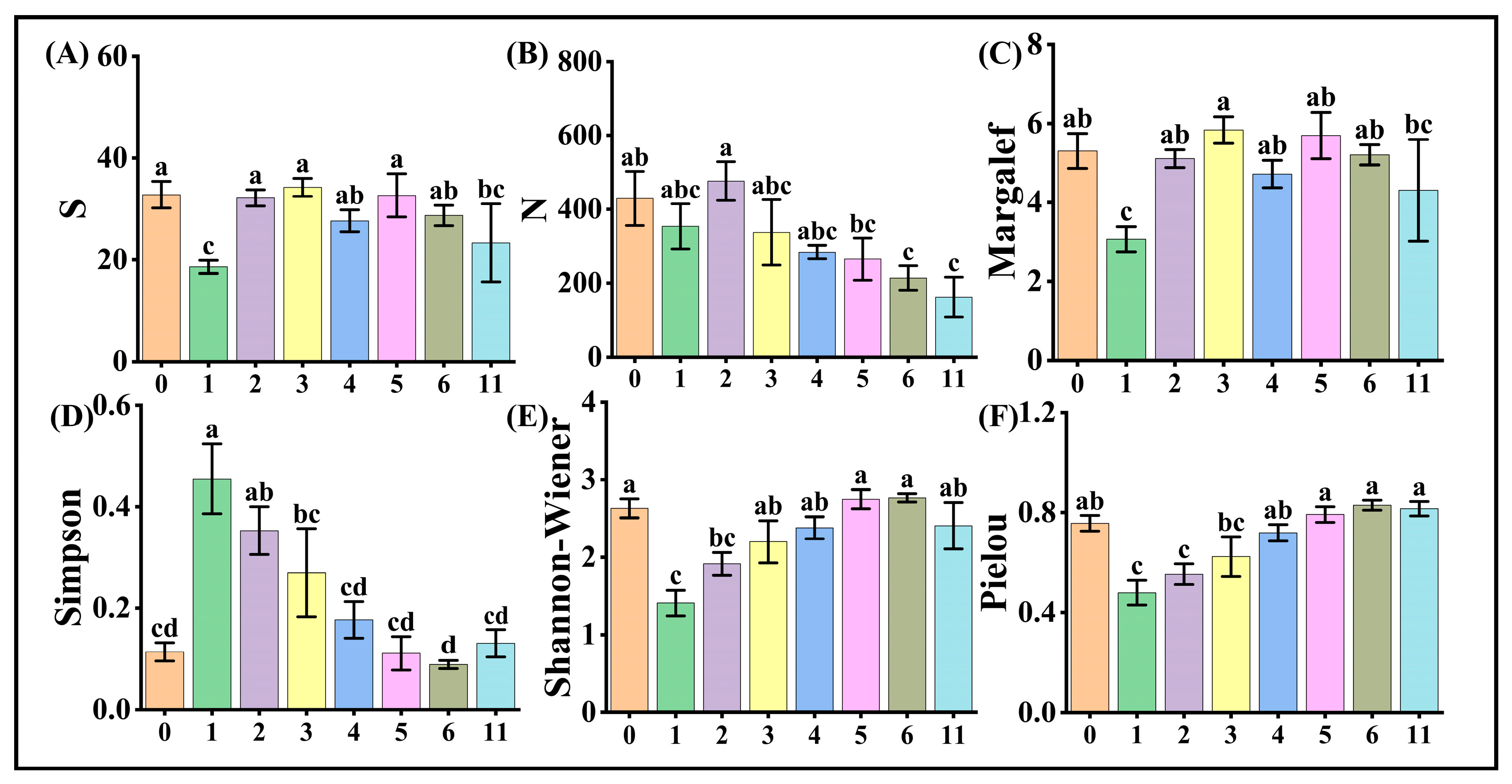 Agronomy 15 02253 g003