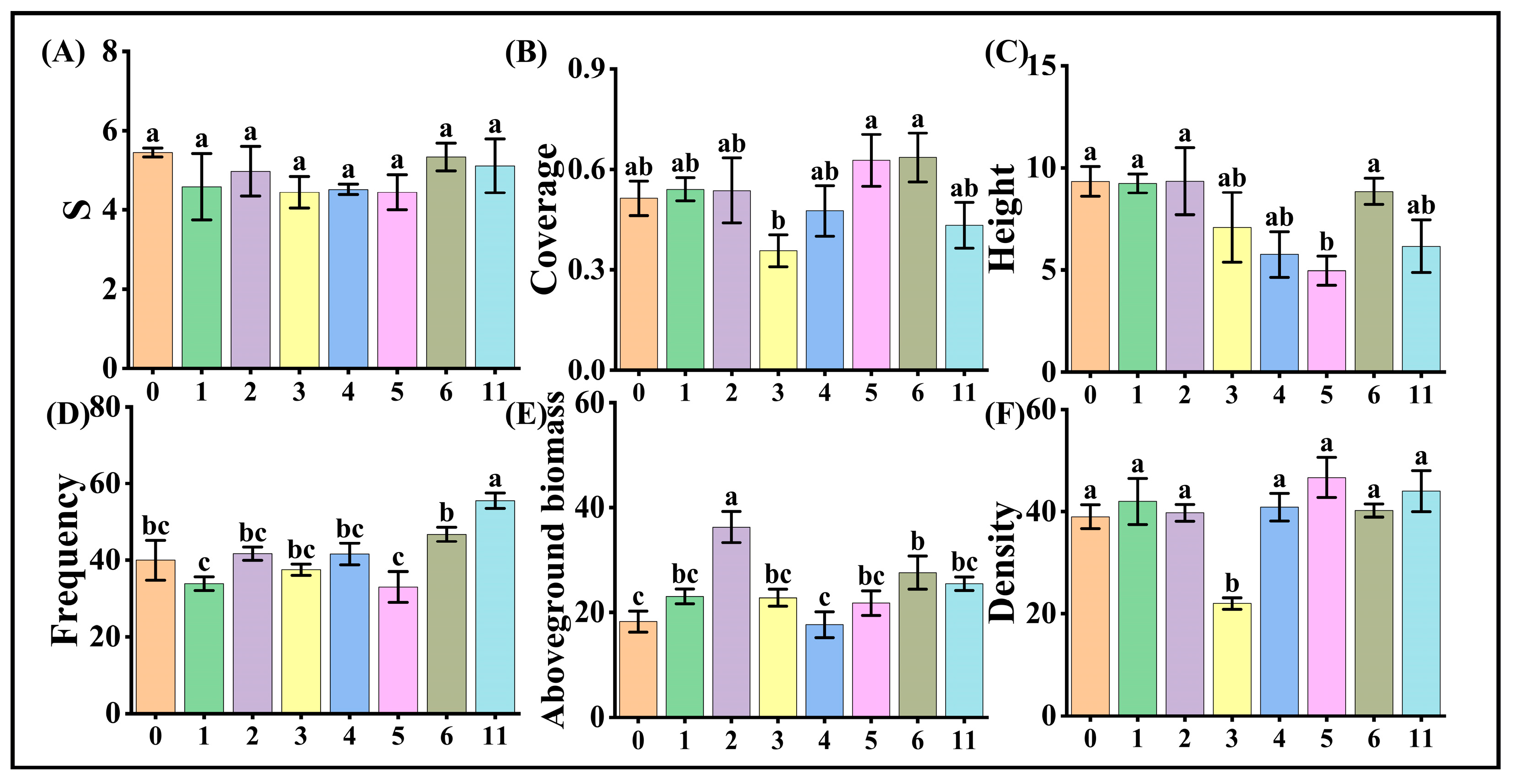 Agronomy 15 02253 g004