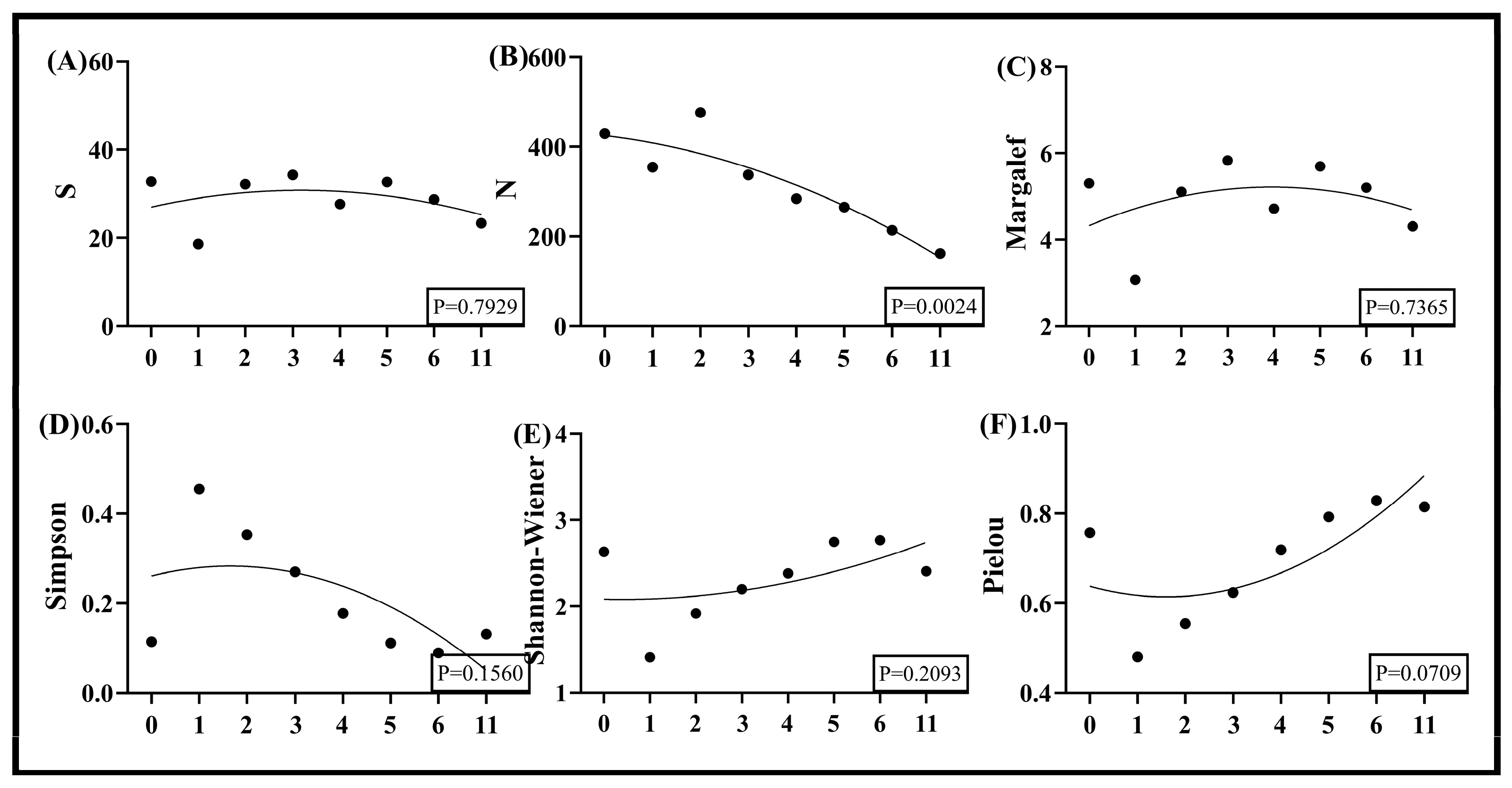 Agronomy 15 02253 g005