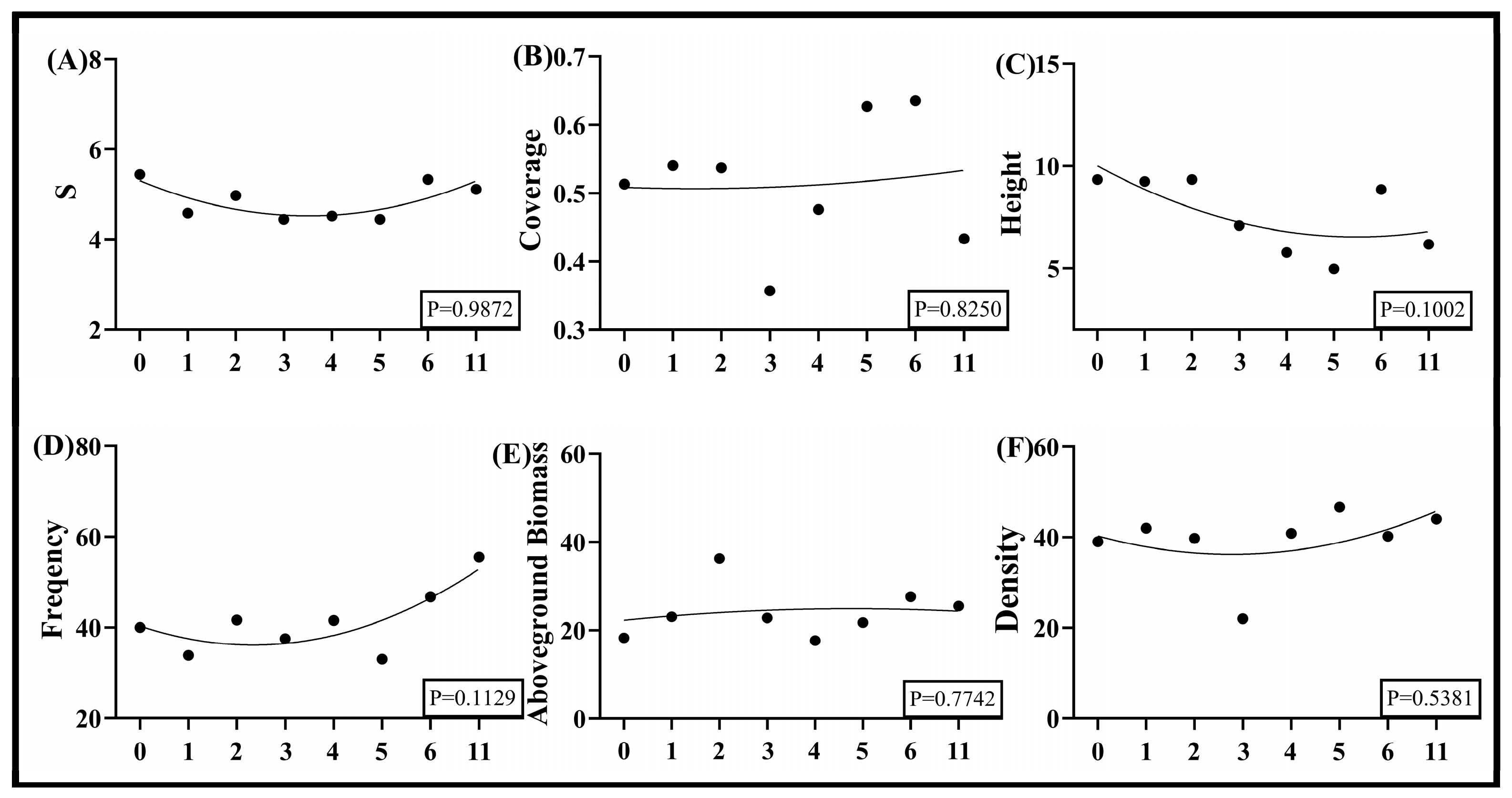 Agronomy 15 02253 g006