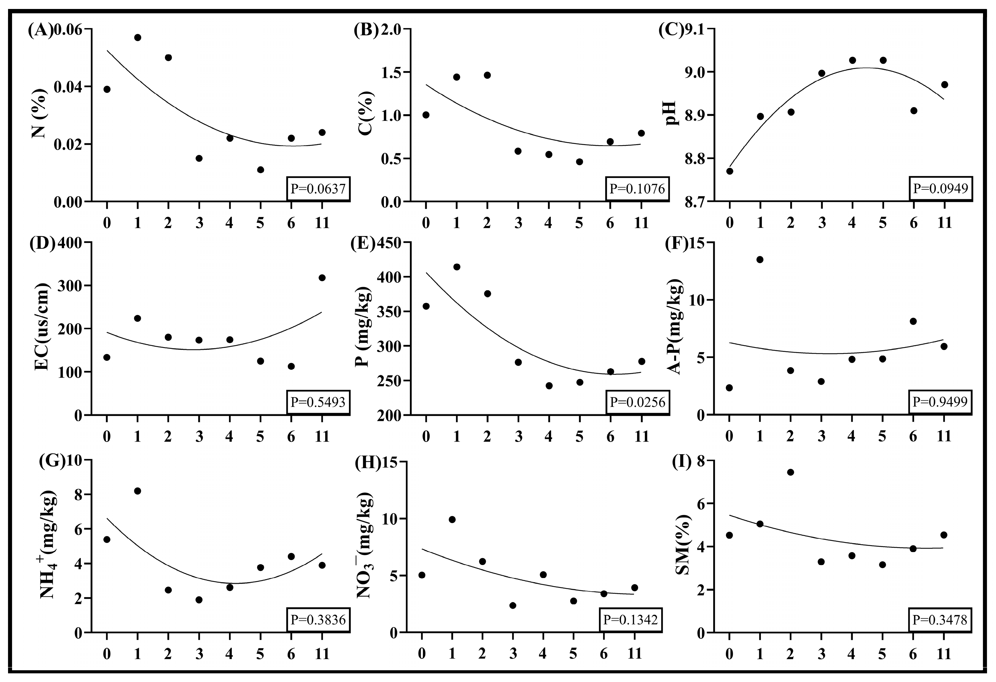Agronomy 15 02253 g007