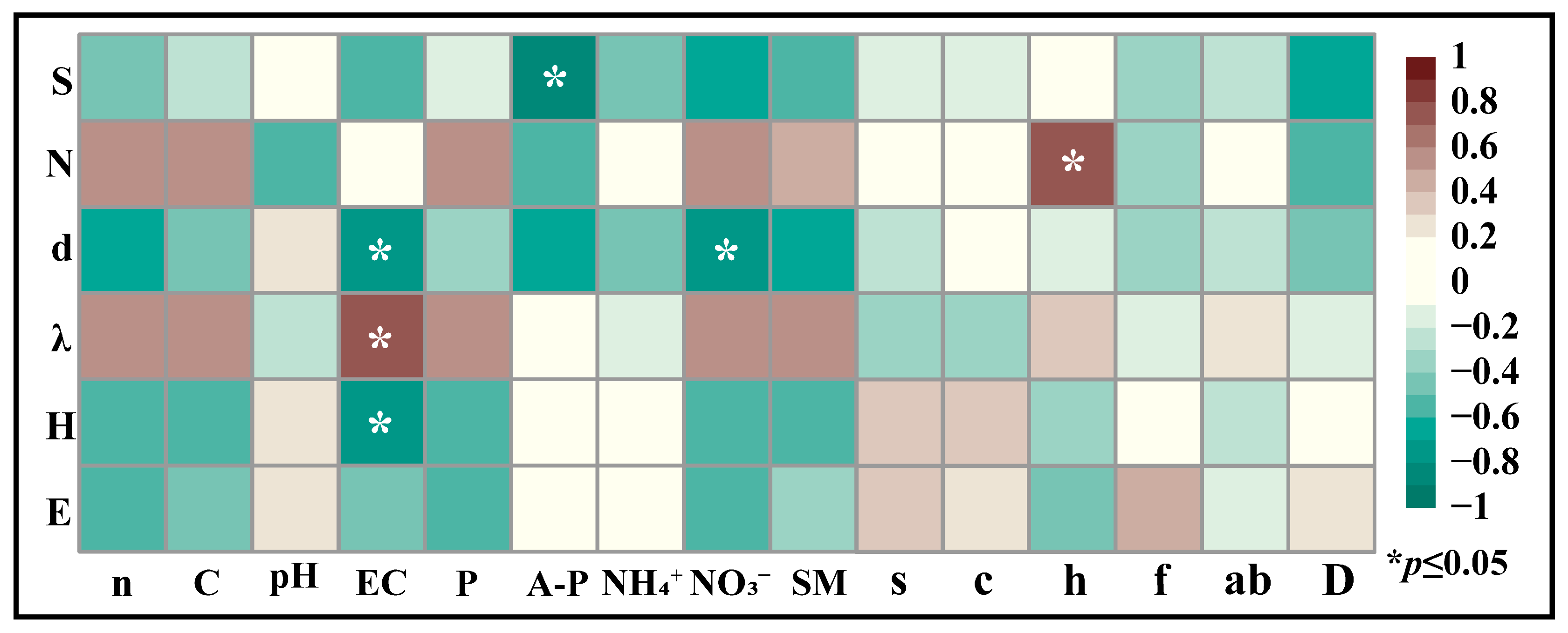 Agronomy 15 02253 g008