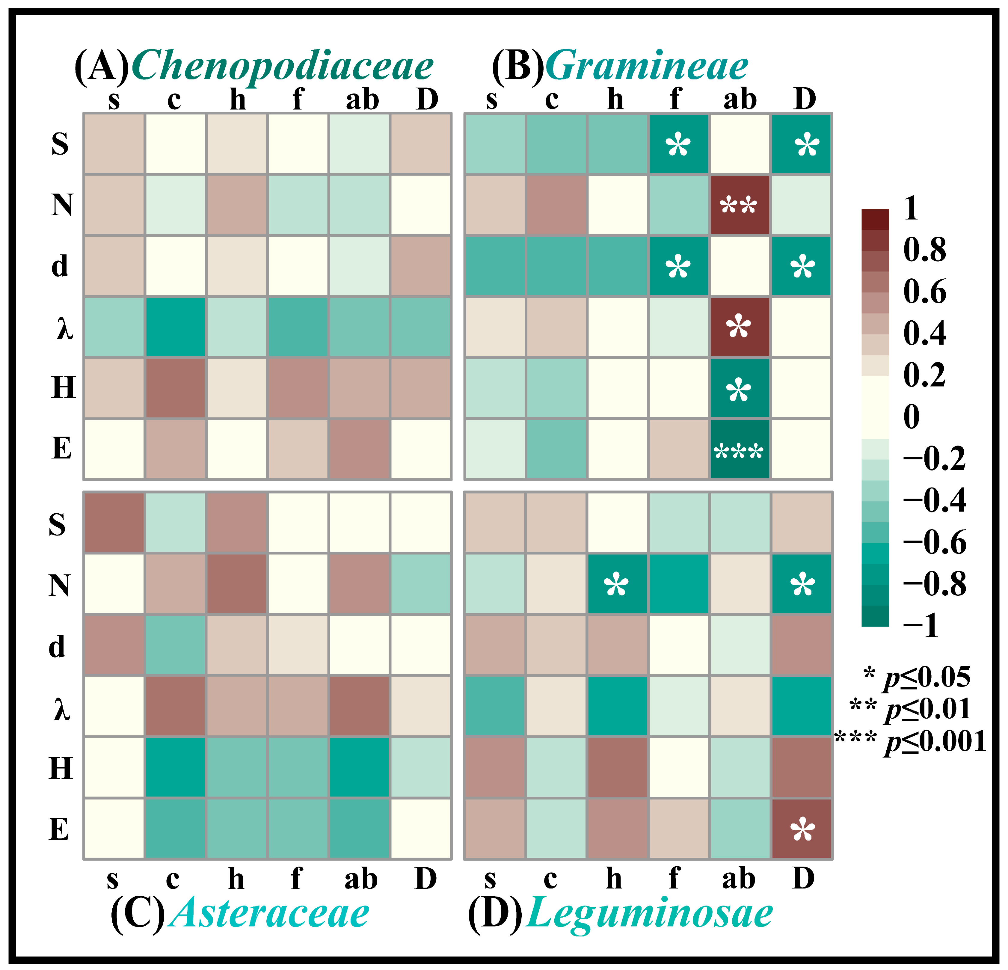 Agronomy 15 02253 g009