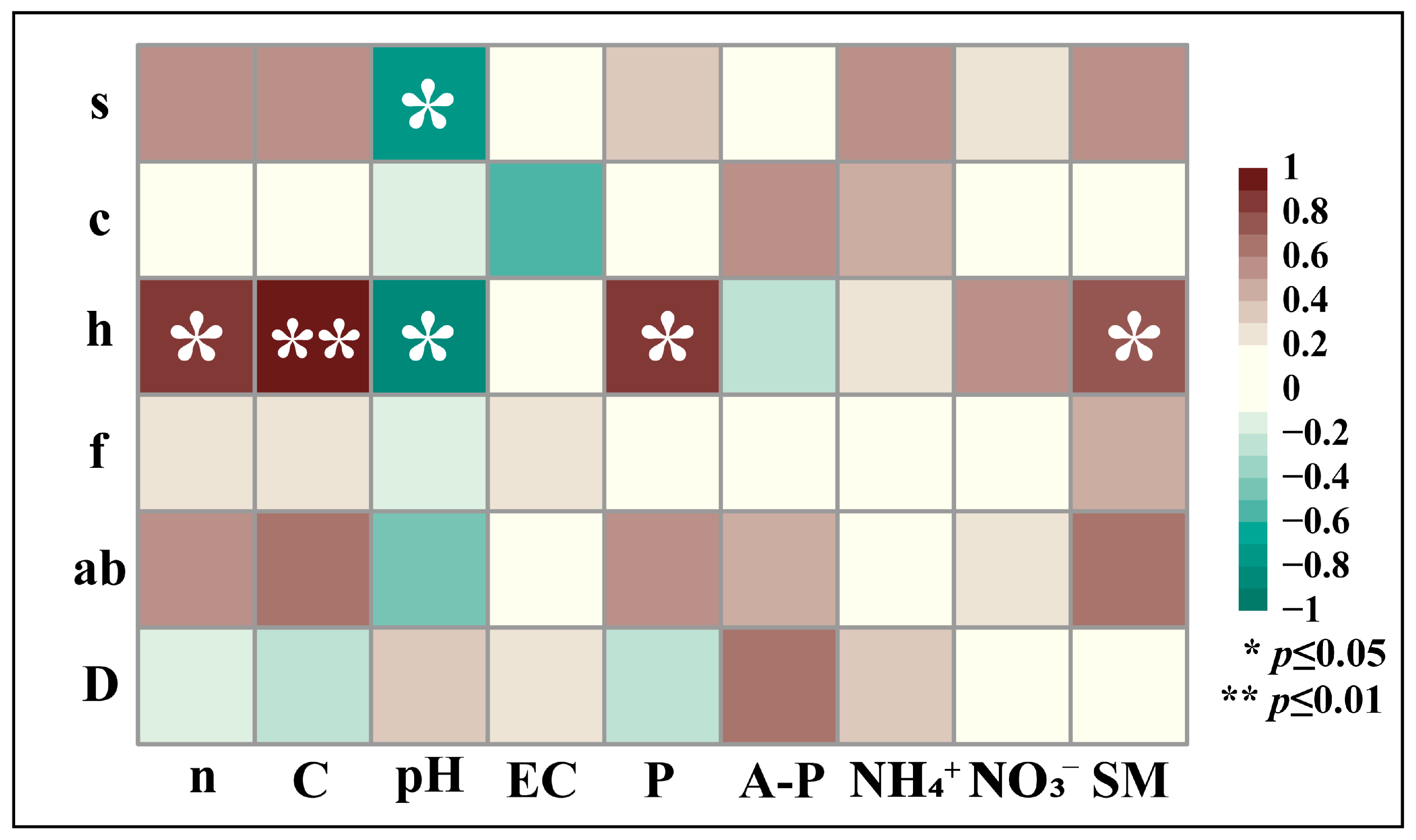 Agronomy 15 02253 g010