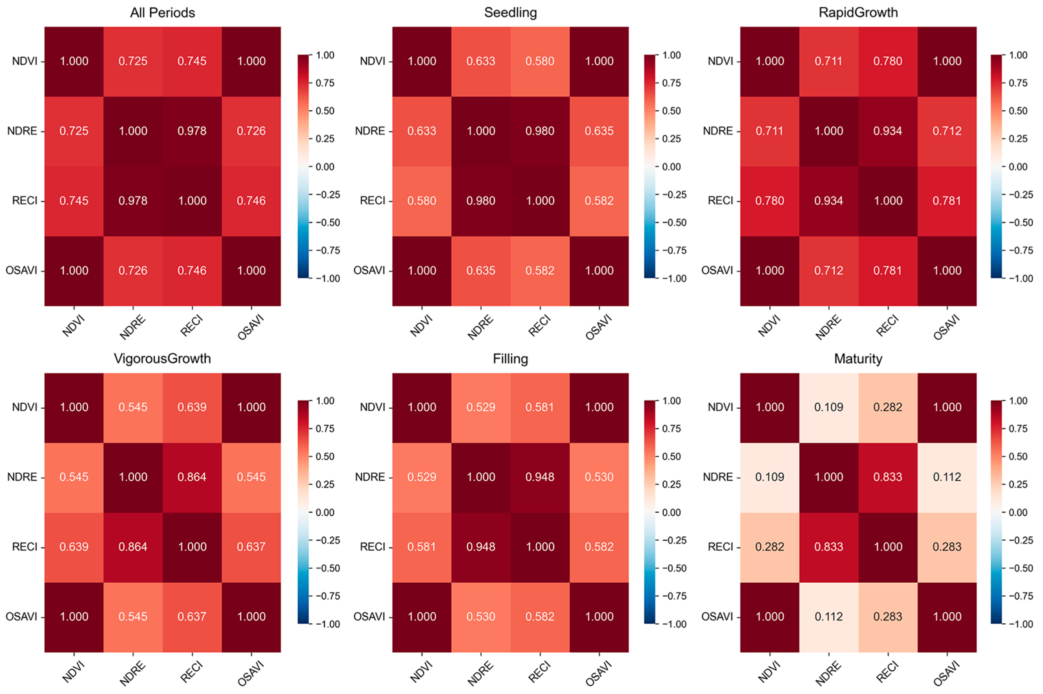 Agronomy 15 02256 g004