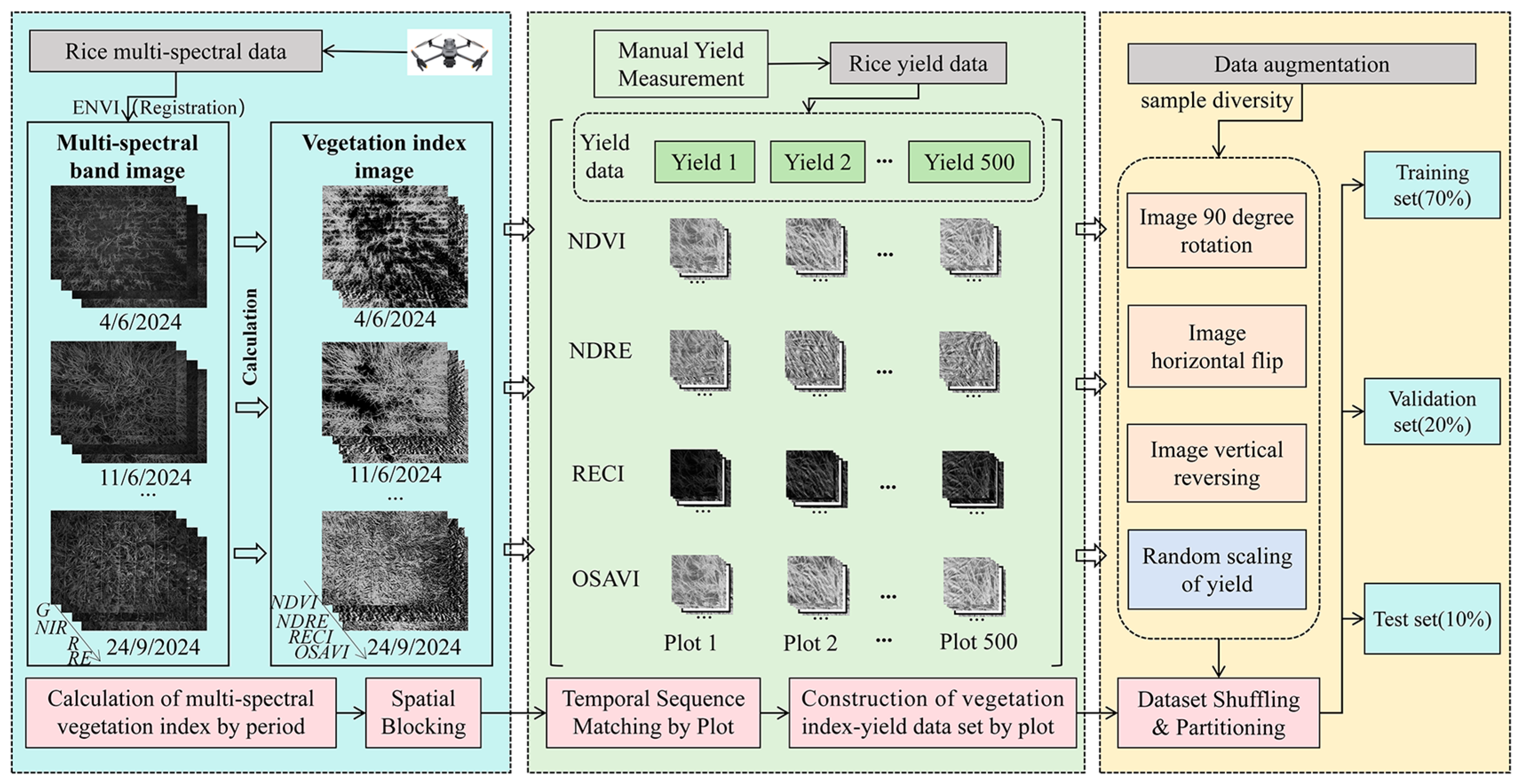 Agronomy 15 02256 g005