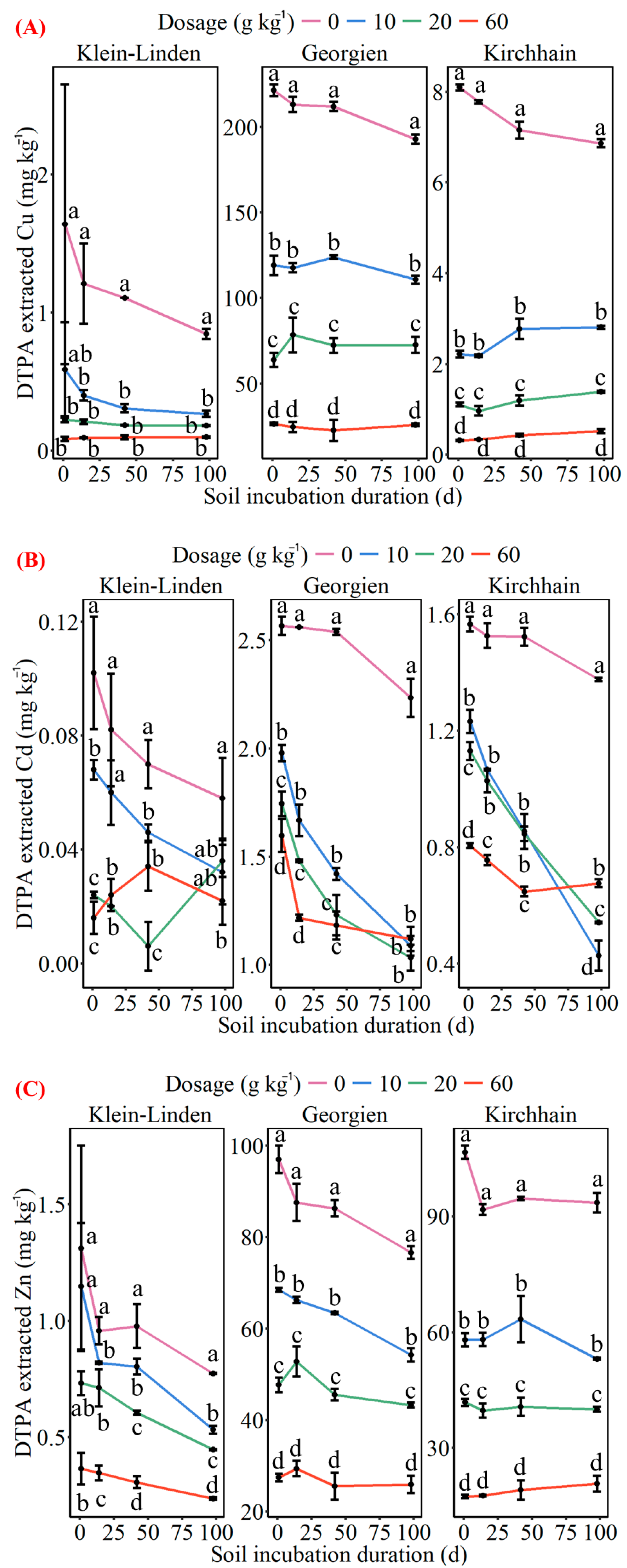 Agronomy 15 02258 g003 Agronomy 15 02258 g003