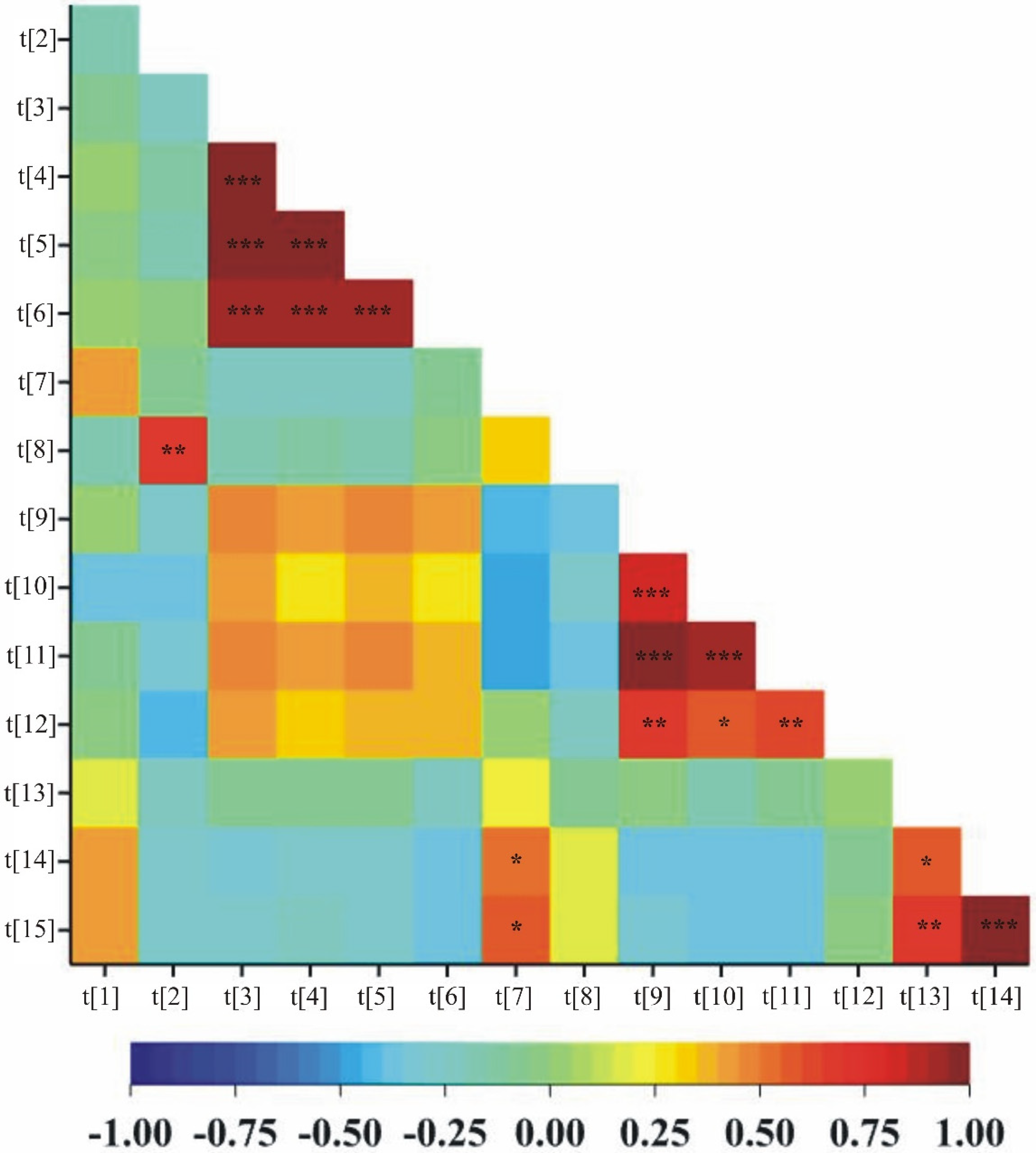 Agronomy 15 02259 g004