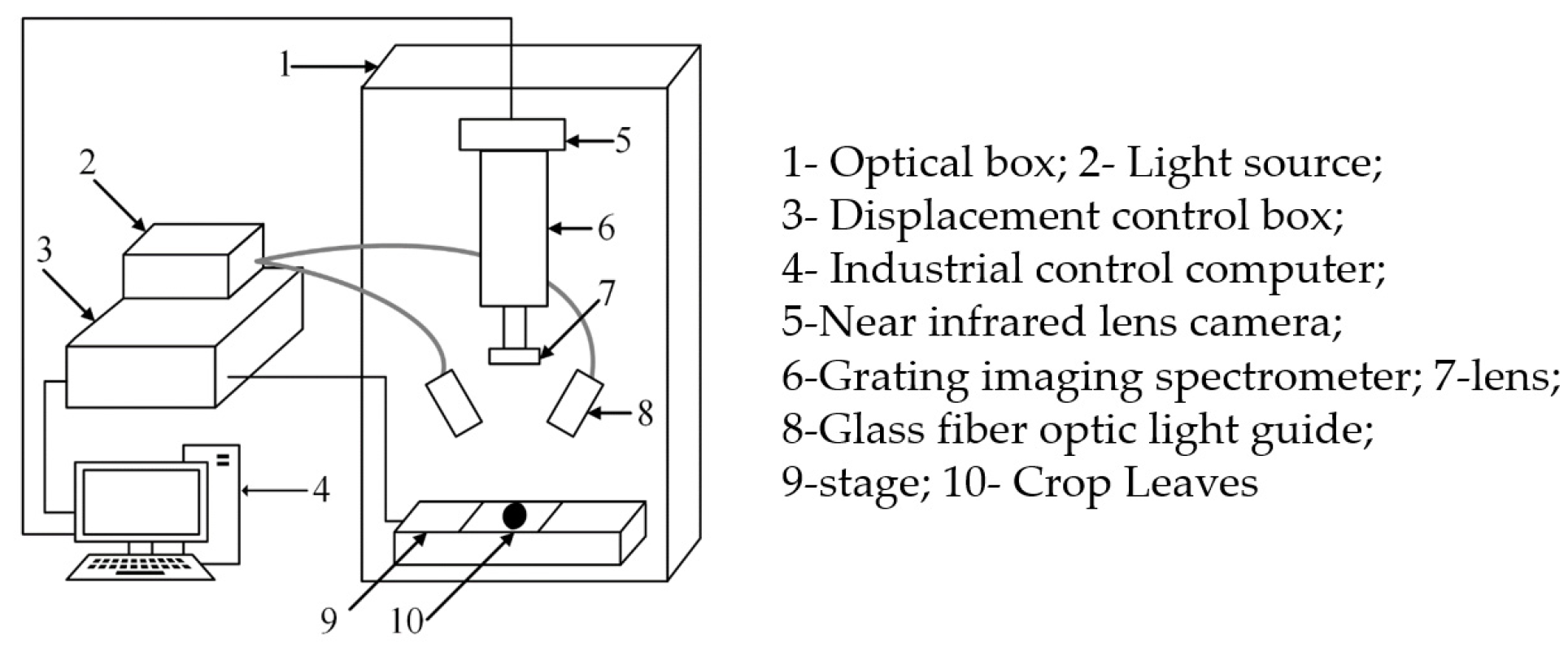 Agronomy 15 02261 g001