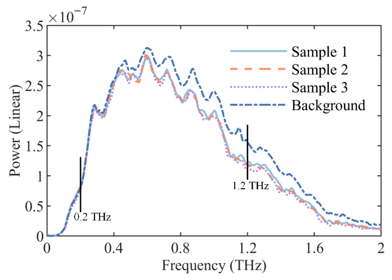 Agronomy 15 02261 g006