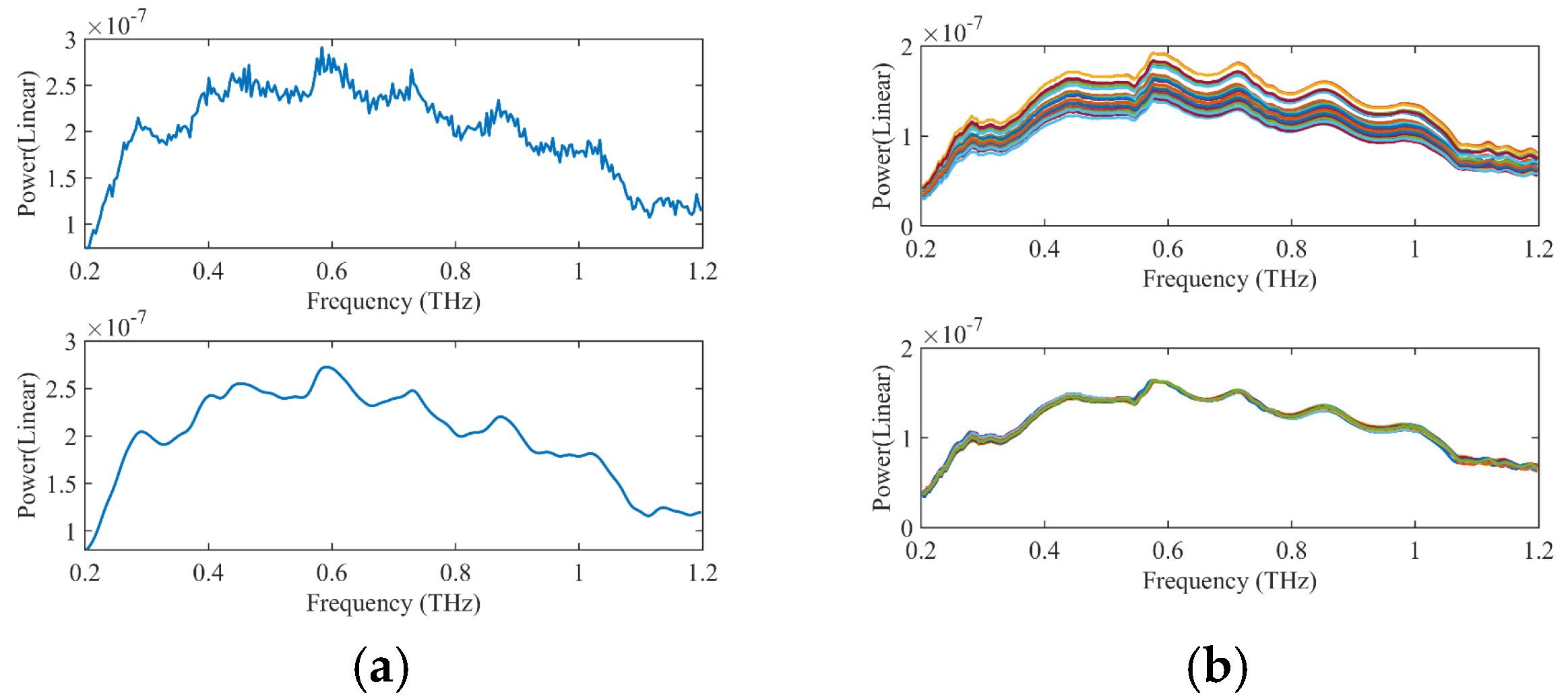 Agronomy 15 02261 g009