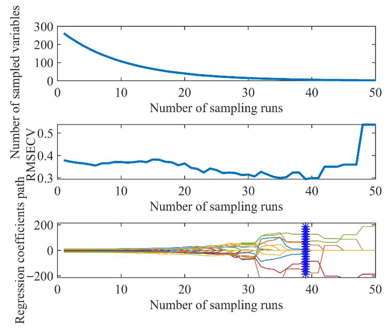 Agronomy 15 02261 g011