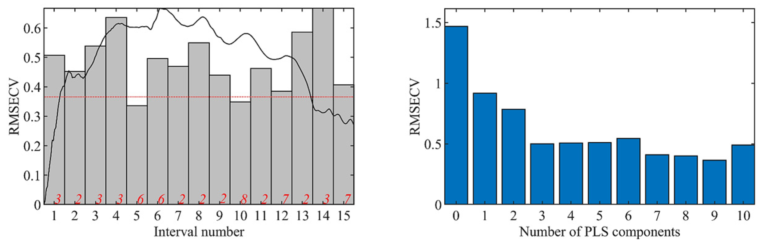 Agronomy 15 02261 g012