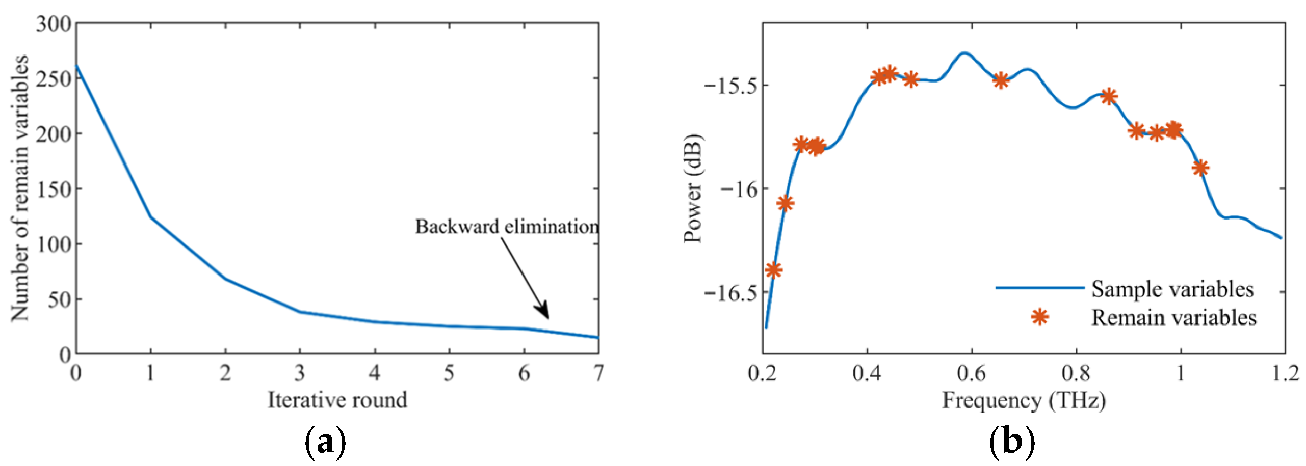 Agronomy 15 02261 g013
