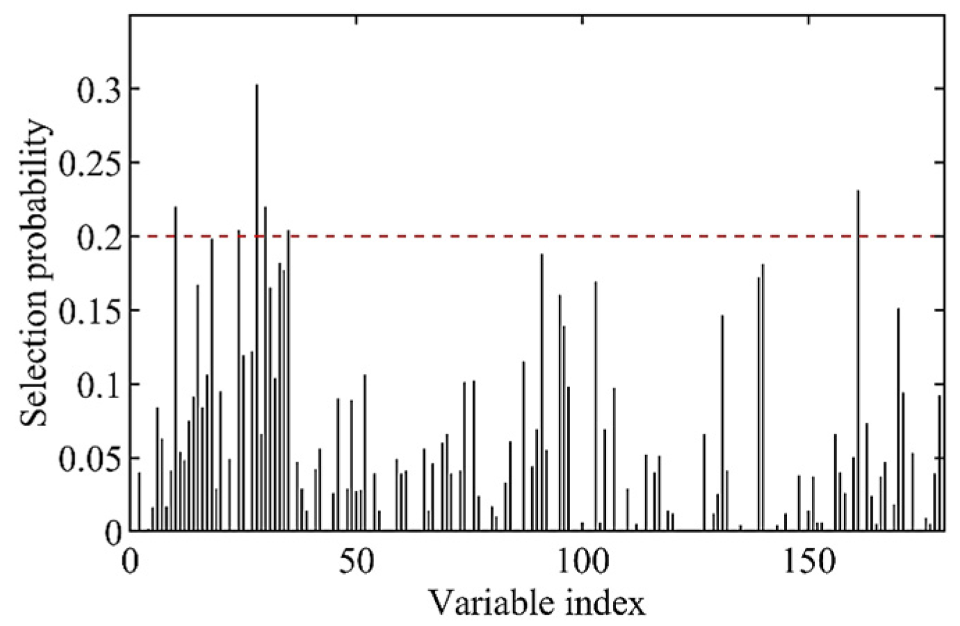 Agronomy 15 02261 g014