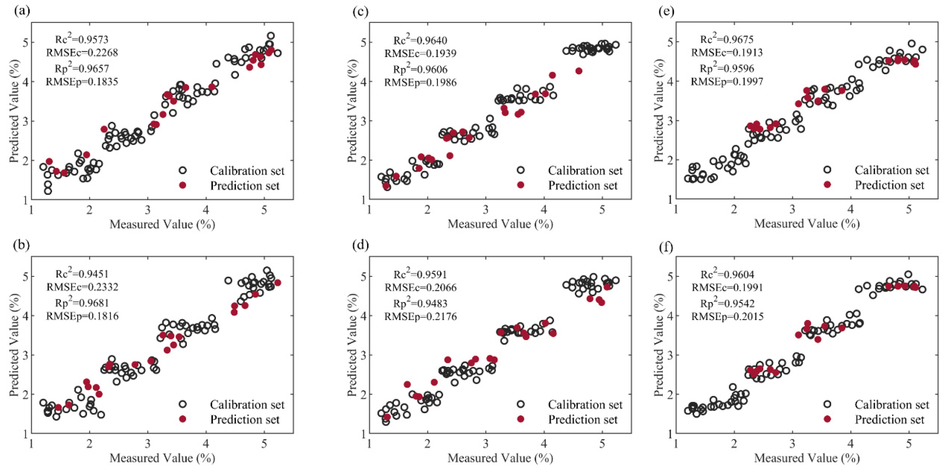 Agronomy 15 02261 g017