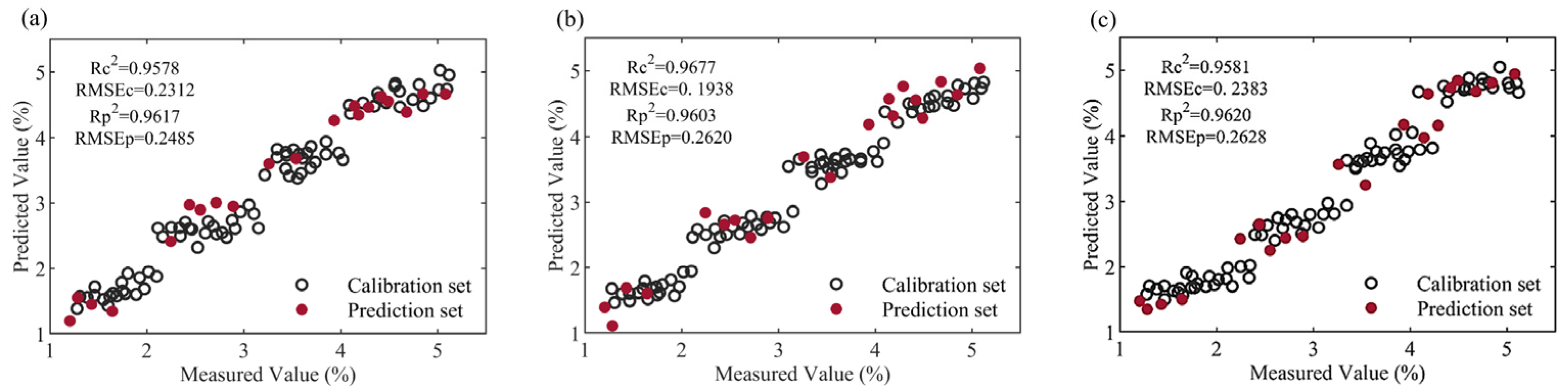 Agronomy 15 02261 g018