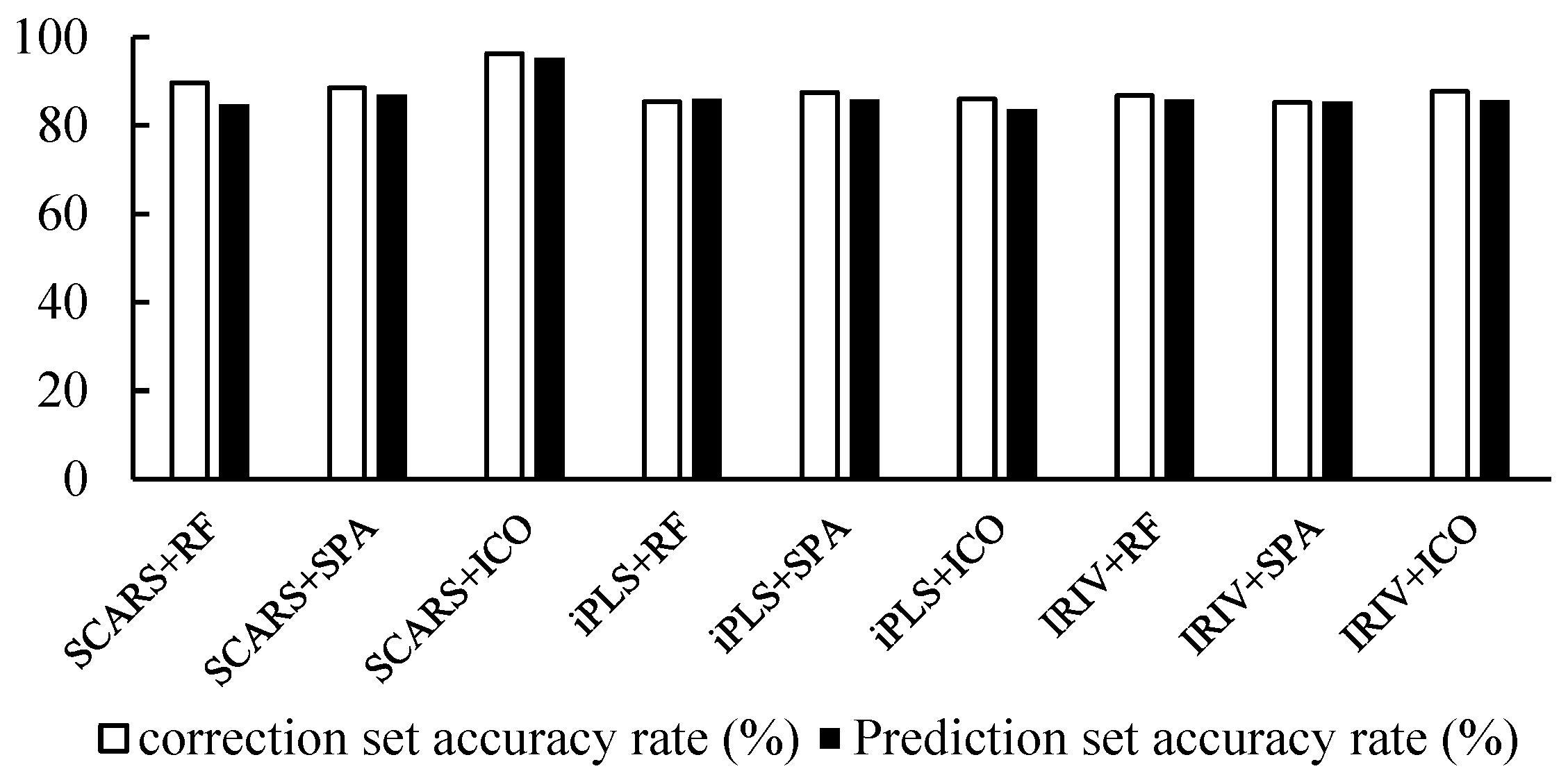 Agronomy 15 02261 g020