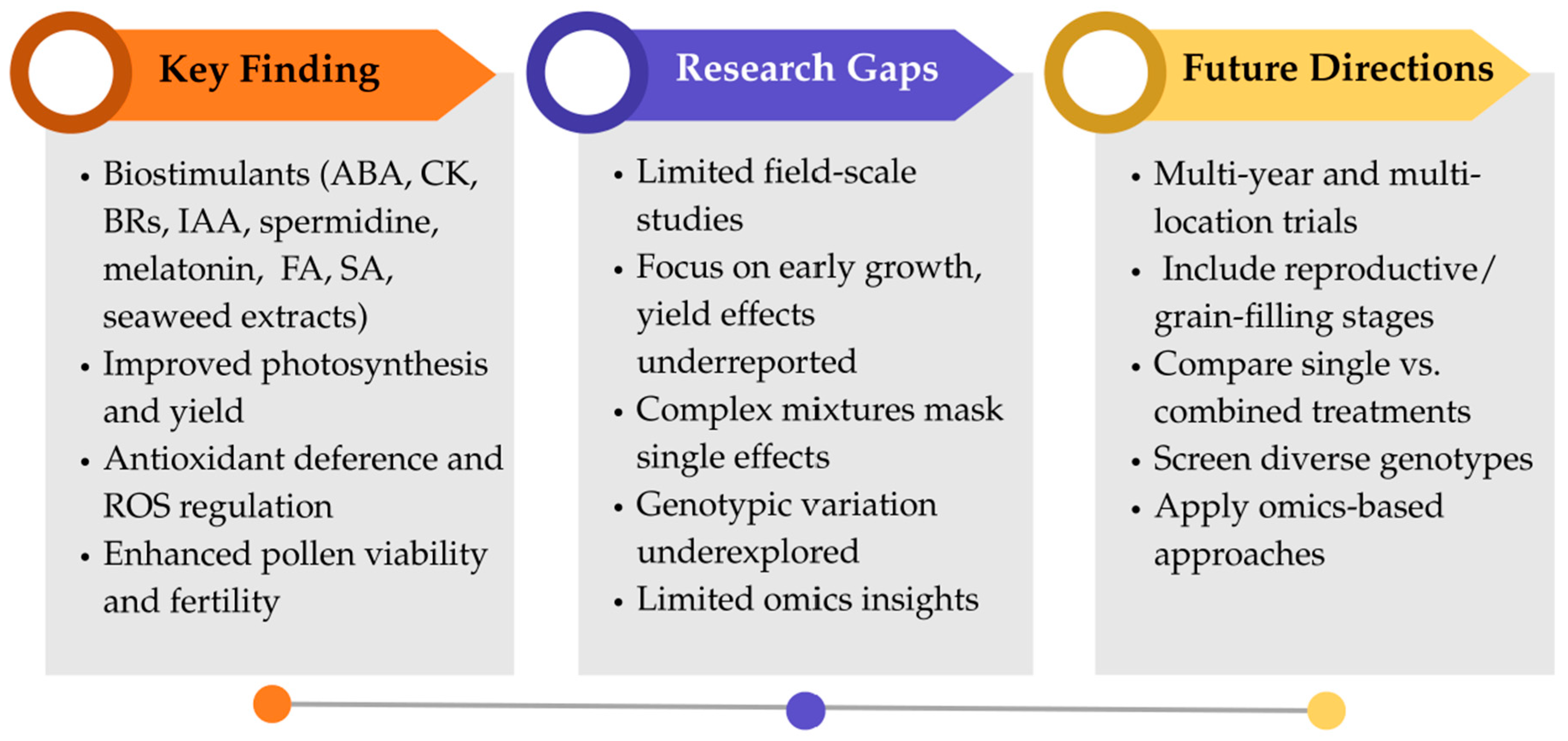 Agronomy 15 02265 g002