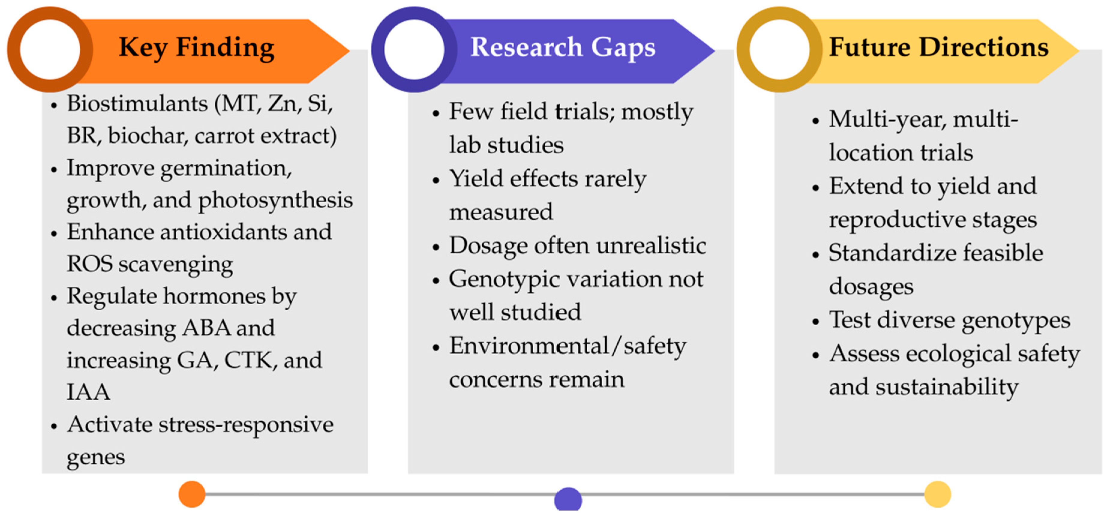 Agronomy 15 02265 g003