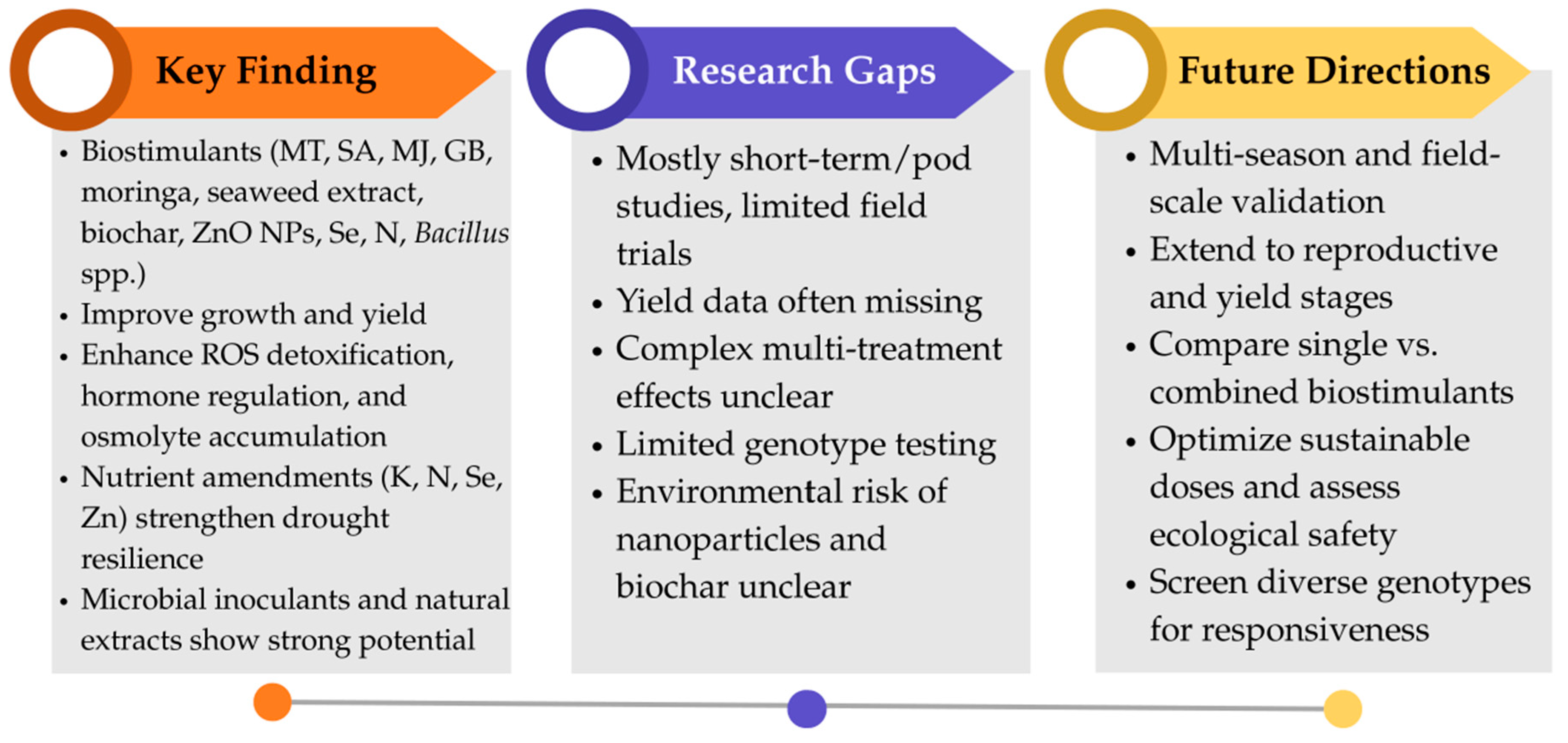 Agronomy 15 02265 g004