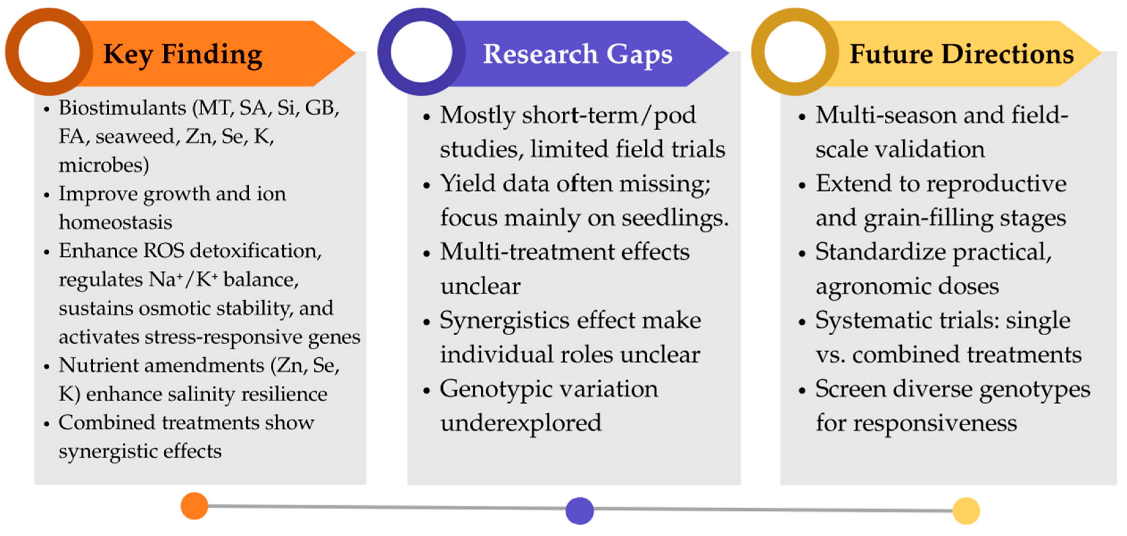 Agronomy 15 02265 g005