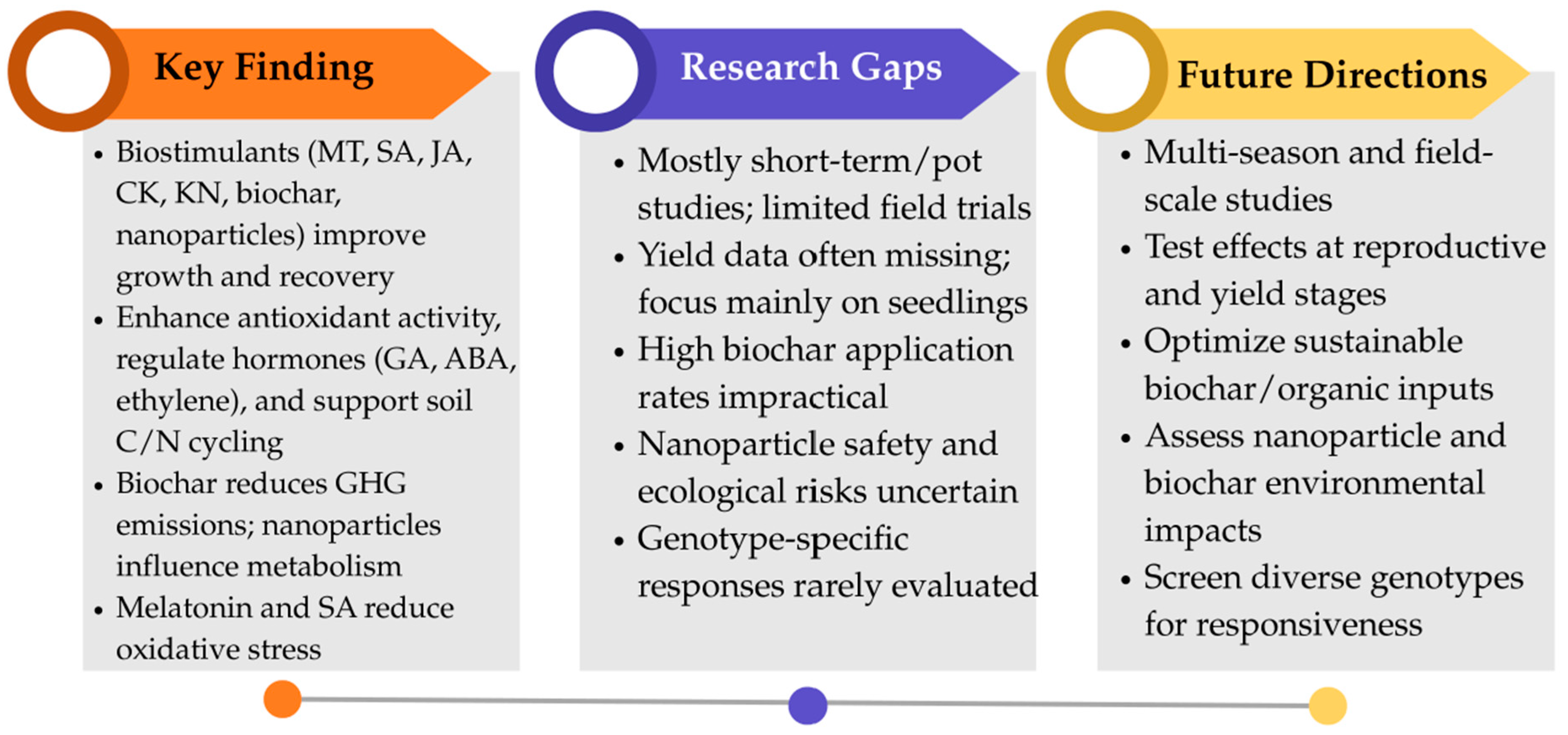 Agronomy 15 02265 g006