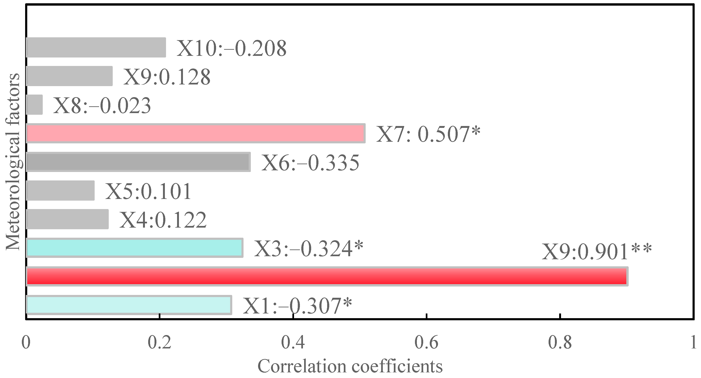 Agronomy 15 02266 g002