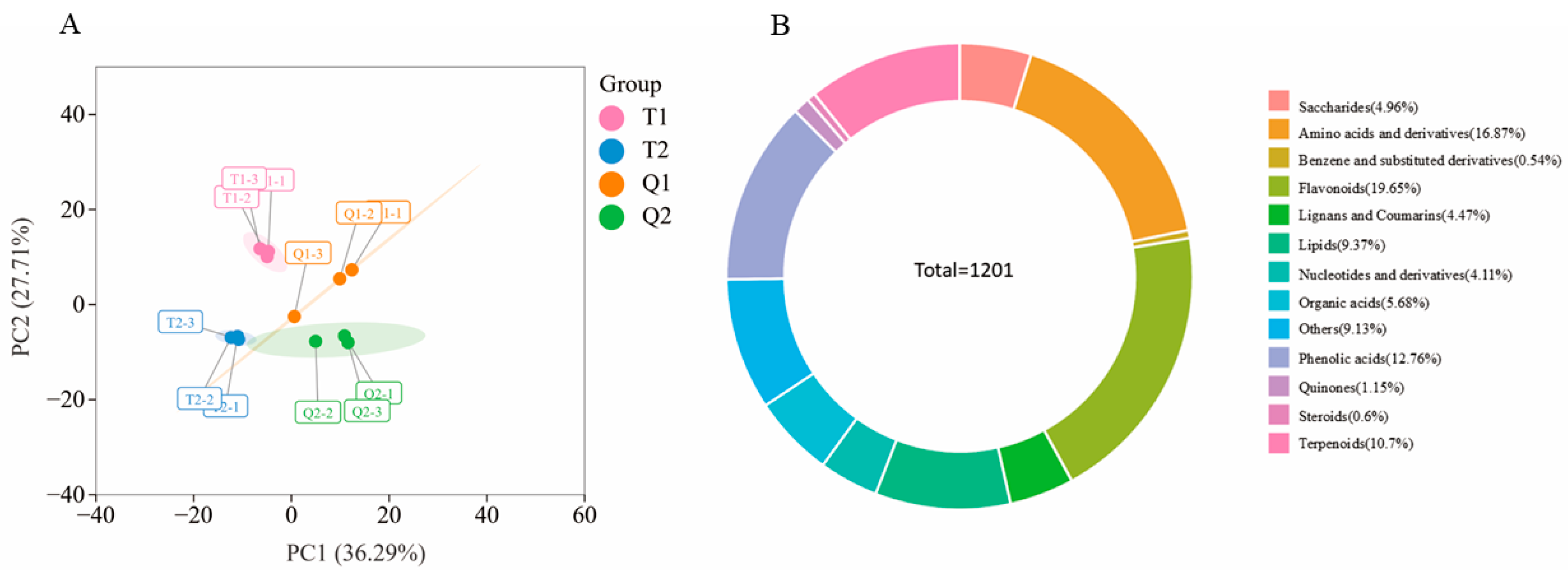 Agronomy 15 02266 g004