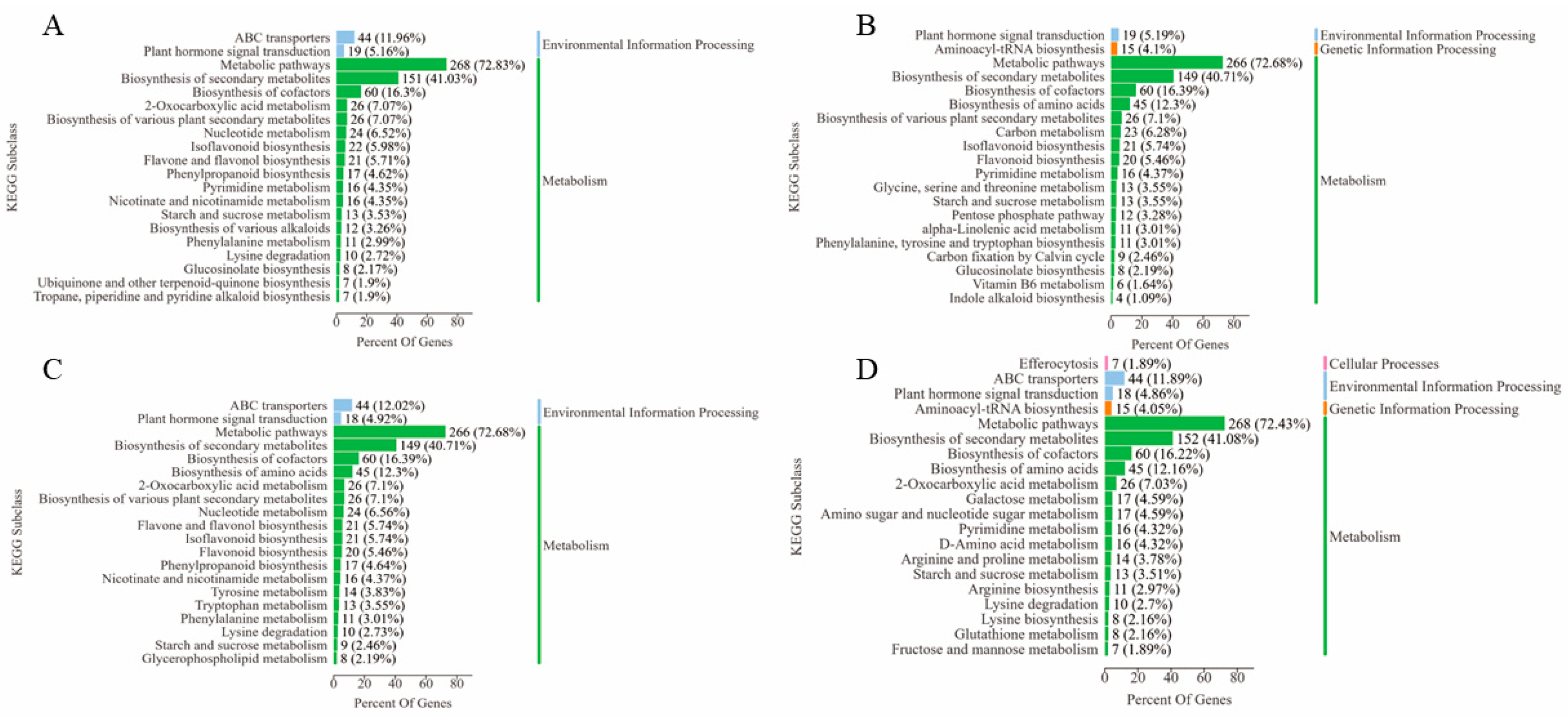 Agronomy 15 02266 g005