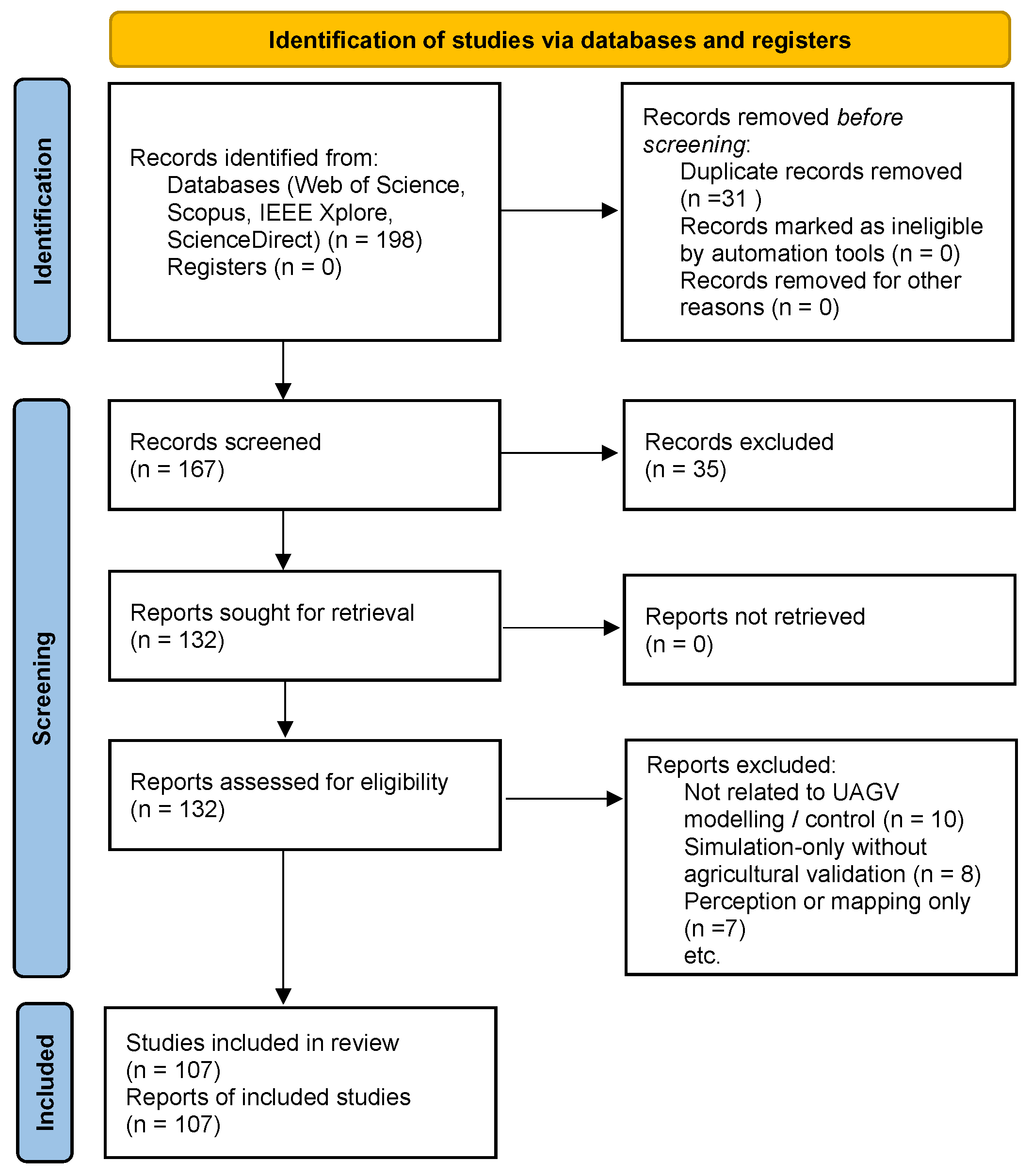 Agronomy 15 02274 g002